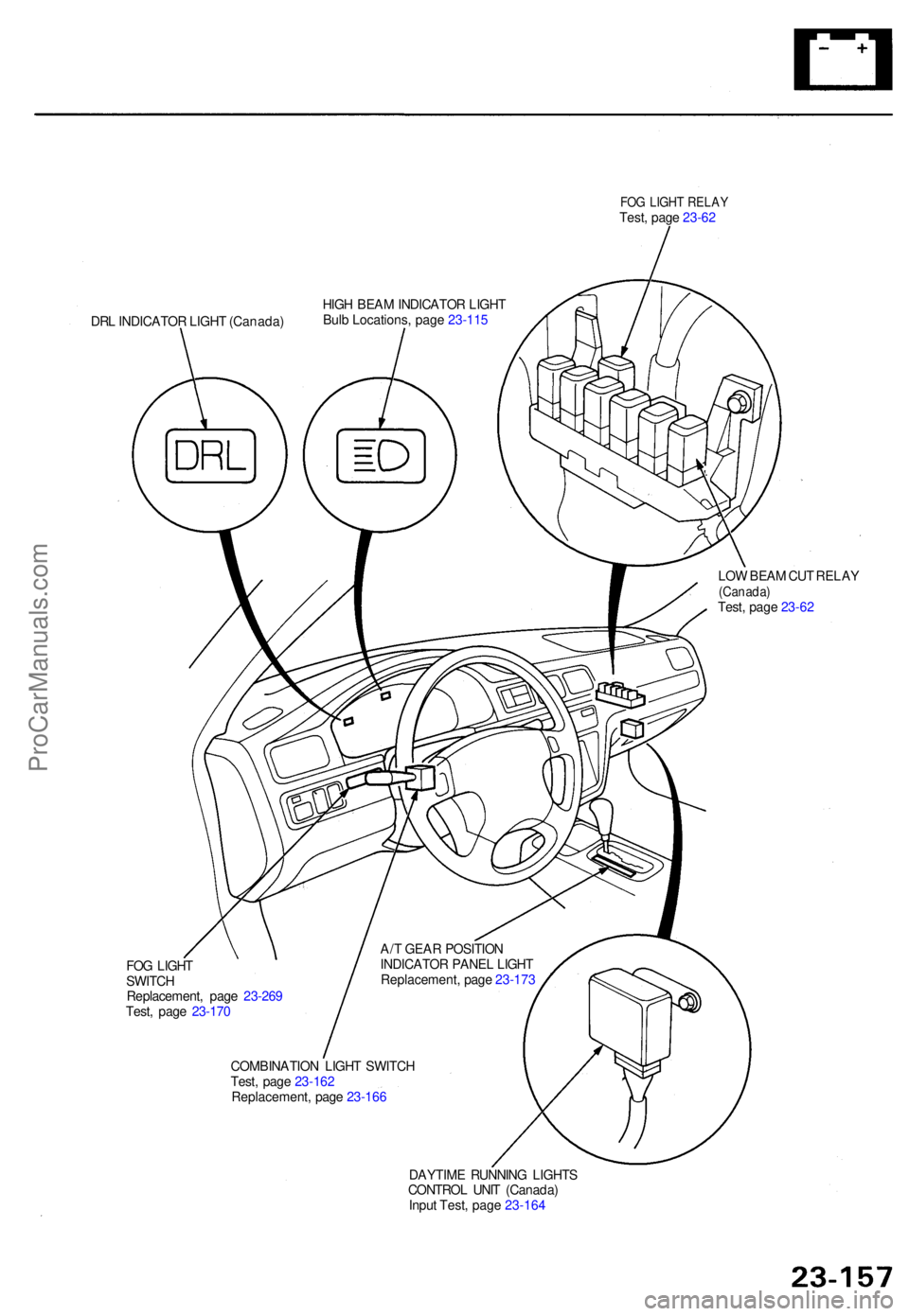 ACURA TL 1995 Service Repair Manual FOG LIGH T RELA YTest, pag e 23-6 2
DR L INDICATO R LIGH T (Canada )
LOW BEA M CU T RELA Y
(Canada )Test, pag e 23-6 2
FO G LIGH T
SWITC H
Replacement , pag e 23-26 9
Test , pag e 23-17 0
COMBINATIO N ACURA TL 1995 Service Repair Manual FOG LIGH T RELA YTest, pag e 23-6 2
DR L INDICATO R LIGH T (Canada )
LOW BEA M CU T RELA Y
(Canada )Test, pag e 23-6 2
FO G LIGH T
SWITC H
Replacement , pag e 23-26 9
Test , pag e 23-17 0
COMBINATIO N