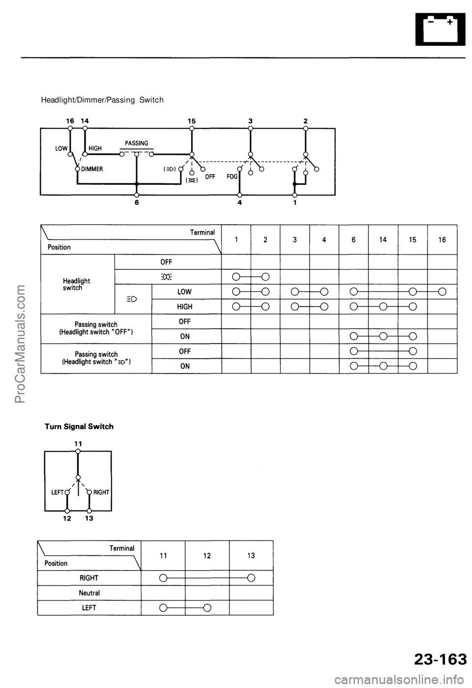 ACURA TL 1995 Service Repair Manual Headlight/Dimmer/Passing Switc h
ProCarManuals.com ACURA TL 1995 Service Repair Manual Headlight/Dimmer/Passing Switc h
ProCarManuals.com