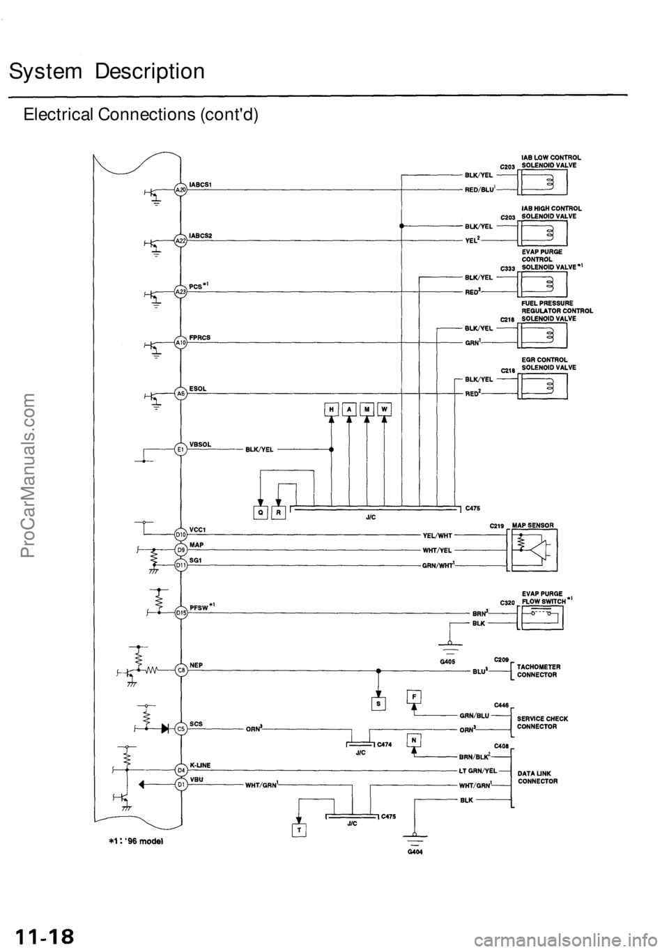 ACURA TL 1995 Service Repair Manual
System Description
Electrical Connections (cont'd)ProCarManuals.com ACURA TL 1995 Service Repair Manual
System Description
Electrical Connections (cont'd)ProCarManuals.com
