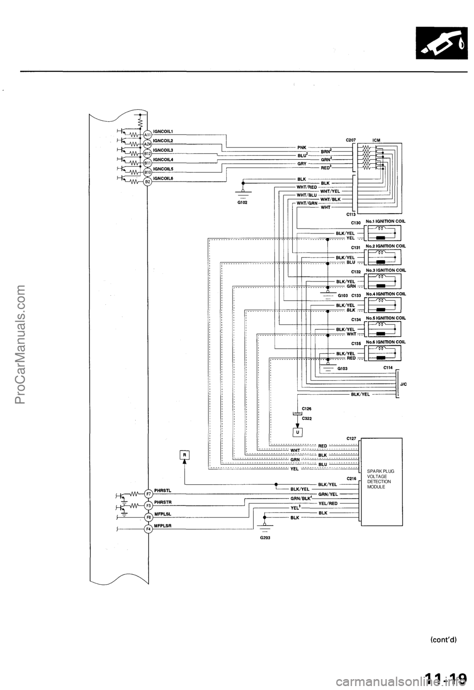 ACURA TL 1995 Service Repair Manual
SPARK PLUG
VOLTAGE
DETECTION
MODULEProCarManuals.com ACURA TL 1995 Service Repair Manual
SPARK PLUG
VOLTAGE
DETECTION
MODULEProCarManuals.com