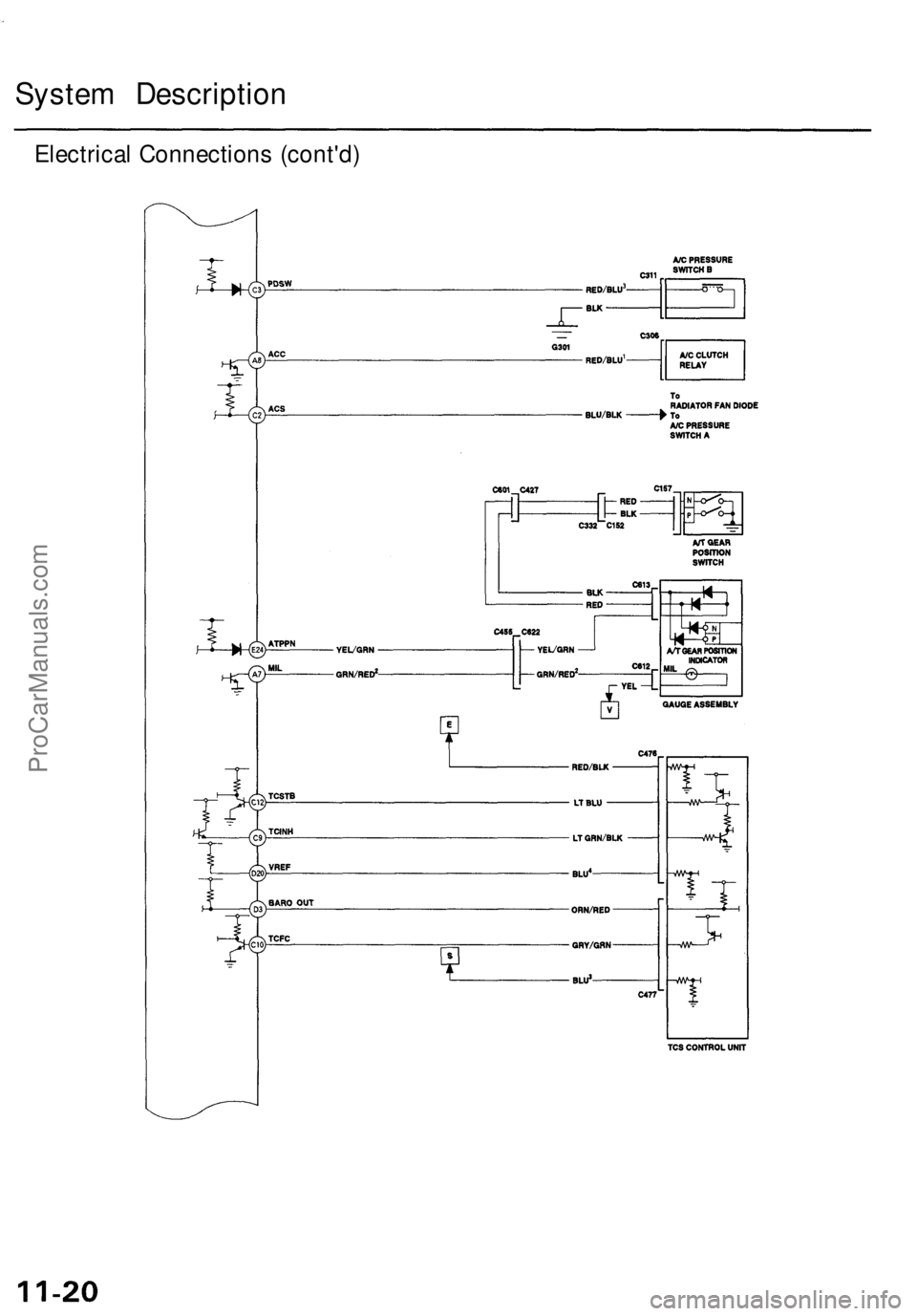 ACURA TL 1995 Service Repair Manual
System Description
Electrical Connections (cont'd)ProCarManuals.com ACURA TL 1995 Service Repair Manual
System Description
Electrical Connections (cont'd)ProCarManuals.com