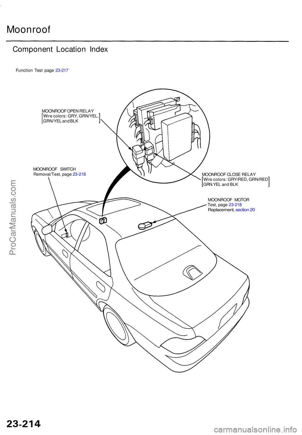 ACURA TL 1995 Service Repair Manual Moonroof
Componen t Locatio n Inde x
Functio n Tes t pag e 23-21 7
MOONROO F OPE N RELA Y
Wir e colors : GRY , GRN/YEL ,
GRN/YEL an d BL K
MOONROO F SWITC H
Removal/Test , pag e 23-21 8
MOONROOF CLOS ACURA TL 1995 Service Repair Manual Moonroof
Componen t Locatio n Inde x
Functio n Tes t pag e 23-21 7
MOONROO F OPE N RELA Y
Wir e colors : GRY , GRN/YEL ,
GRN/YEL an d BL K
MOONROO F SWITC H
Removal/Test , pag e 23-21 8
MOONROOF CLOS