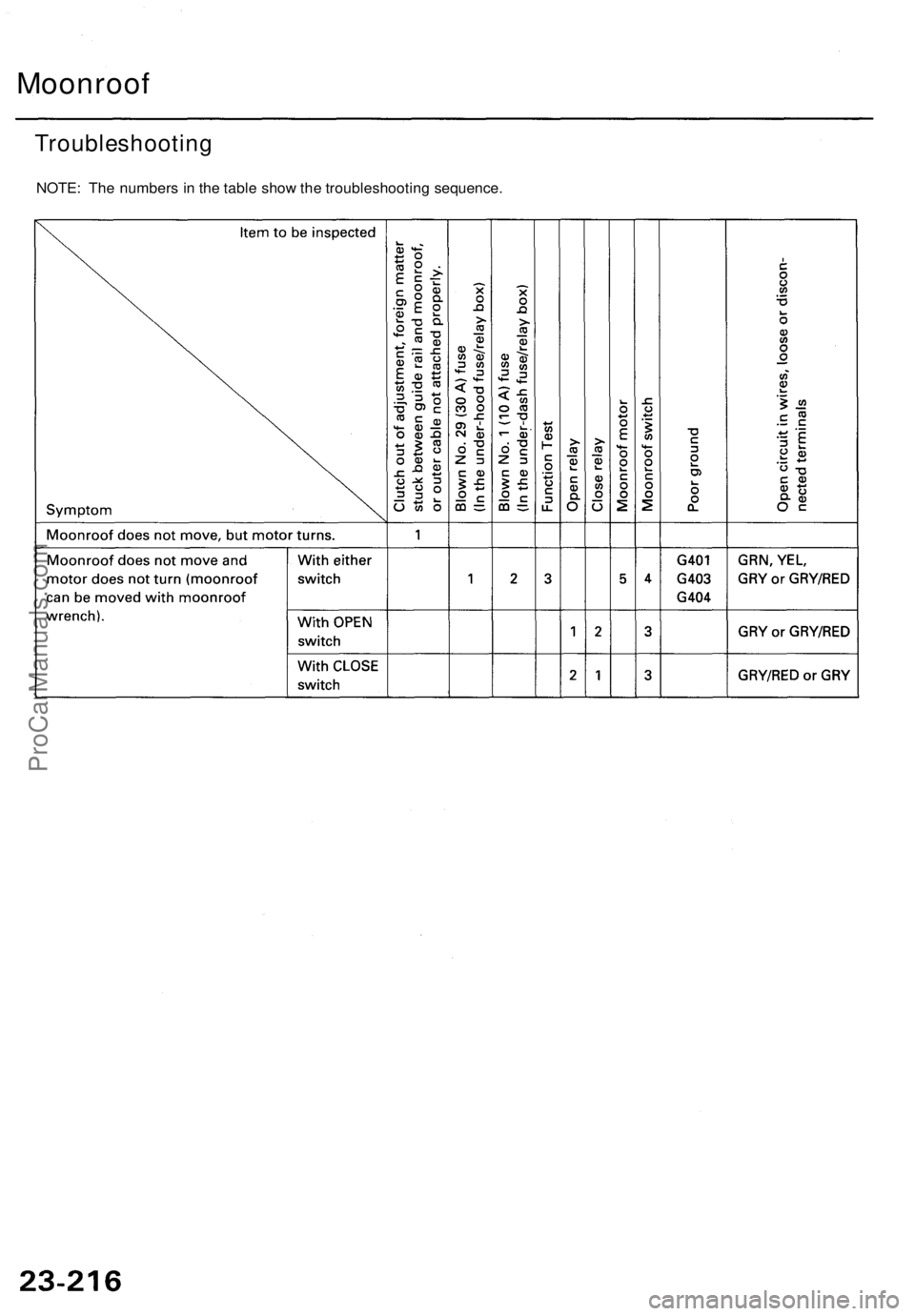 ACURA TL 1995 Service Repair Manual Moonroof
Troubleshootin g
NOTE: Th e number s i n th e tabl e sho w th e troubleshootin g sequence .
ProCarManuals.com ACURA TL 1995 Service Repair Manual Moonroof
Troubleshootin g
NOTE: Th e number s i n th e tabl e sho w th e troubleshootin g sequence .
ProCarManuals.com
