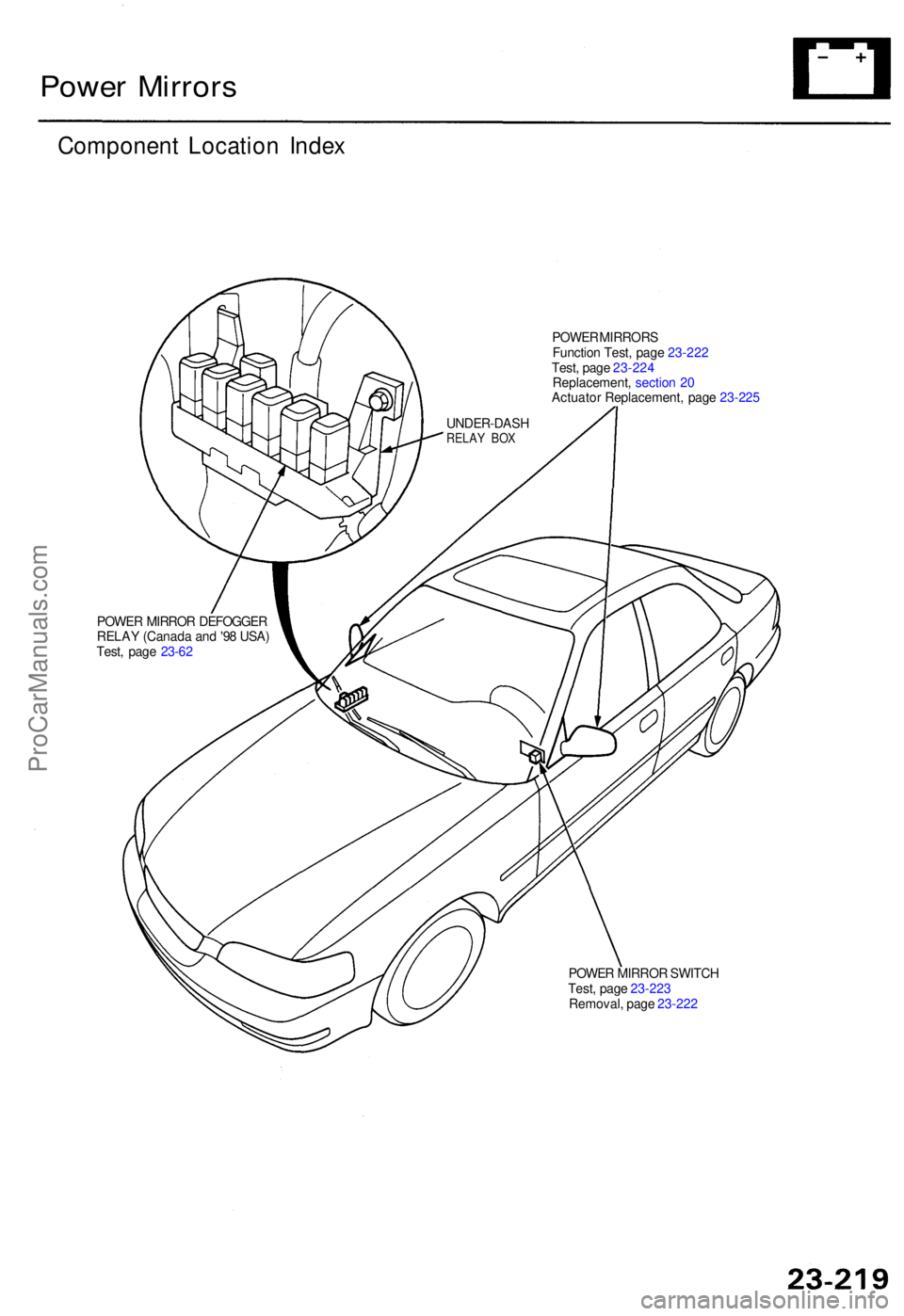 ACURA TL 1995 Service Repair Manual Power Mirror s
Componen t Locatio n Inde x
POWE R MIRROR S
Functio n Test , pag e 23-22 2
Test , pag e 23-22 4
Replacement , sectio n 2 0
Actuato r Replacement , pag e 23-22 5
POWE R MIRRO R DEFOGGE ACURA TL 1995 Service Repair Manual Power Mirror s
Componen t Locatio n Inde x
POWE R MIRROR S
Functio n Test , pag e 23-22 2
Test , pag e 23-22 4
Replacement , sectio n 2 0
Actuato r Replacement , pag e 23-22 5
POWE R MIRRO R DEFOGGE