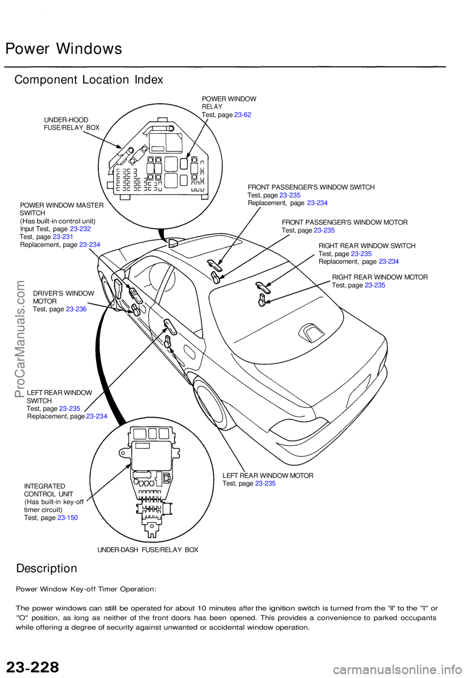 ACURA TL 1995 Service Repair Manual Power Window s
Componen t Locatio n Inde x
UNDER-HOO DFUSE/RELAY BO X
POWE R WINDO WRELAYTest, pag e 23-6 2
POWE R WINDO W MASTE R
SWITC H
(Has built-i n contro l unit )Input Test , pag e 23-23 2
Test ACURA TL 1995 Service Repair Manual Power Window s
Componen t Locatio n Inde x
UNDER-HOO DFUSE/RELAY BO X
POWE R WINDO WRELAYTest, pag e 23-6 2
POWE R WINDO W MASTE R
SWITC H
(Has built-i n contro l unit )Input Test , pag e 23-23 2
Test