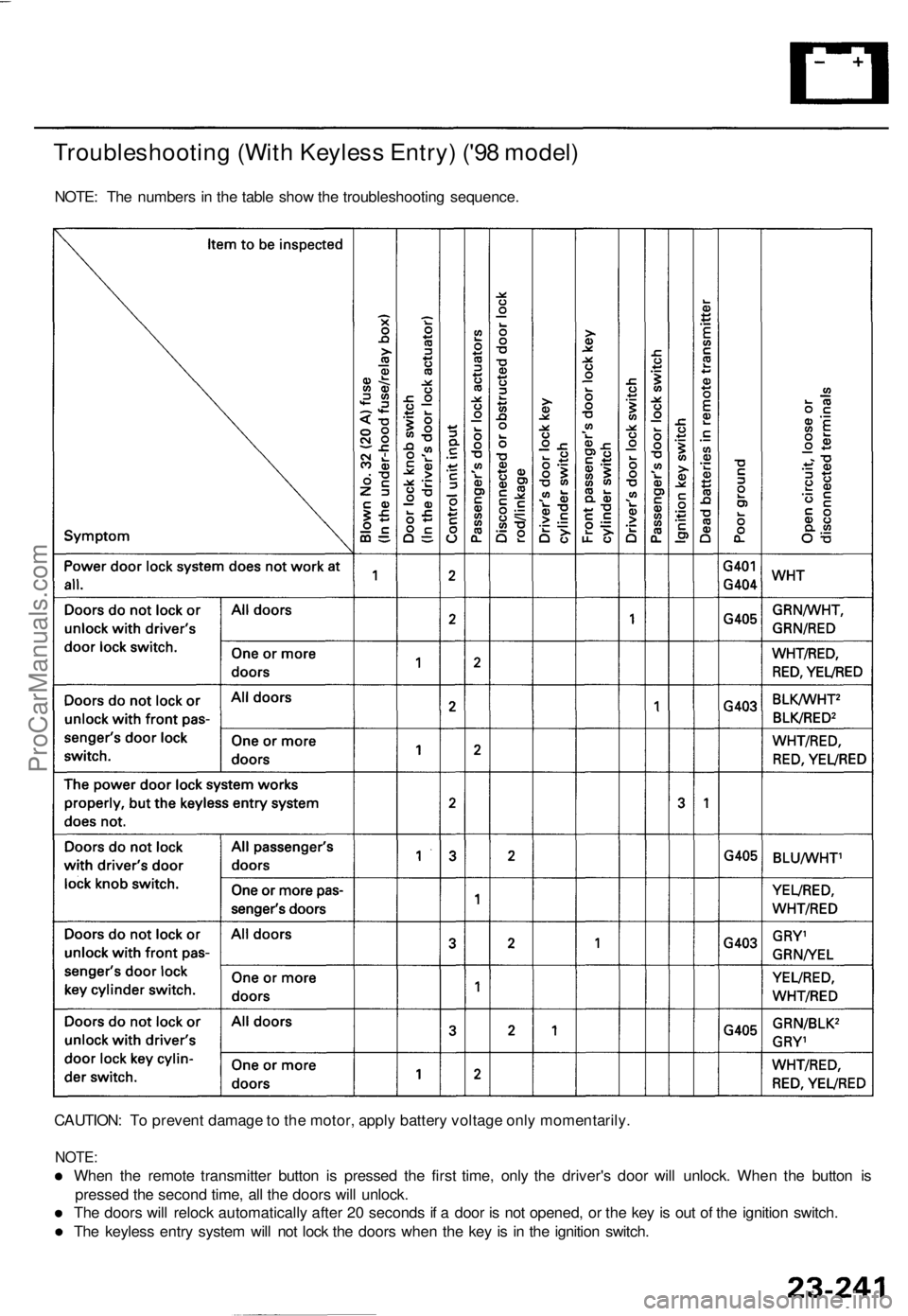 ACURA TL 1995  Service Repair Manual 
Troubleshooting (With Keyless Entry) ('98 model)

NOTE: The numbers in the table show the troubleshooting sequence.

CAUTION: To prevent damage to the motor, apply battery voltage only momentaril