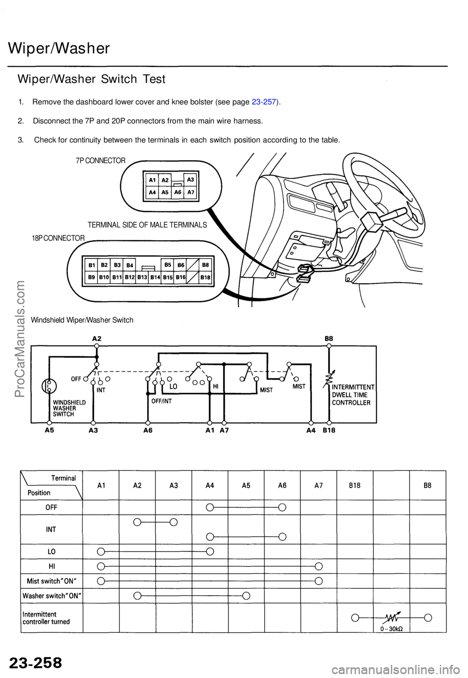 ACURA TL 1995  Service Repair Manual Wiper/Washer
Wiper/Washer Switc h Tes t
1. Remov e th e dashboar d lowe r cove r an d kne e bolste r (se e page  23-257 ).
2 . Disconnec t th e 7 P an d 20 P connector s fro m th e mai n wir e harness