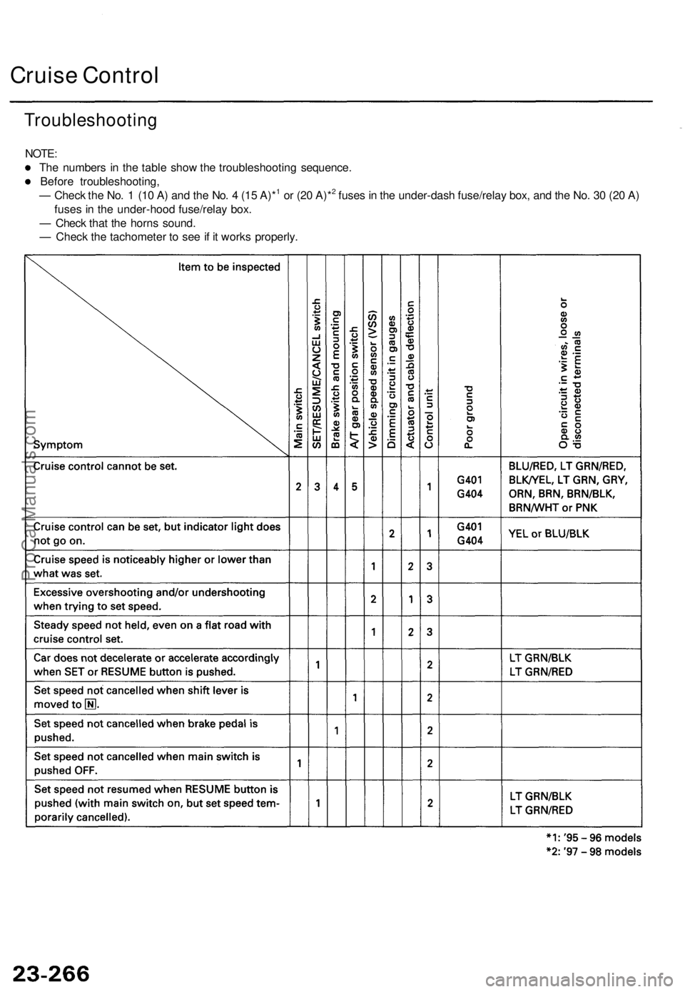 ACURA TL 1995 Service Repair Manual
Cruise Control
Troubleshooting
NOTE:
The numbers in the table show the troubleshooting sequence.
Before troubleshooting,
— Check the No. 1 (10 A) and the No. 4 (15 A)*1 or (20 A)*2 fuses in th ACURA TL 1995 Service Repair Manual
Cruise Control
Troubleshooting
NOTE:
The numbers in the table show the troubleshooting sequence.
Before troubleshooting,
— Check the No. 1 (10 A) and the No. 4 (15 A)*1 or (20 A)*2 fuses in th
