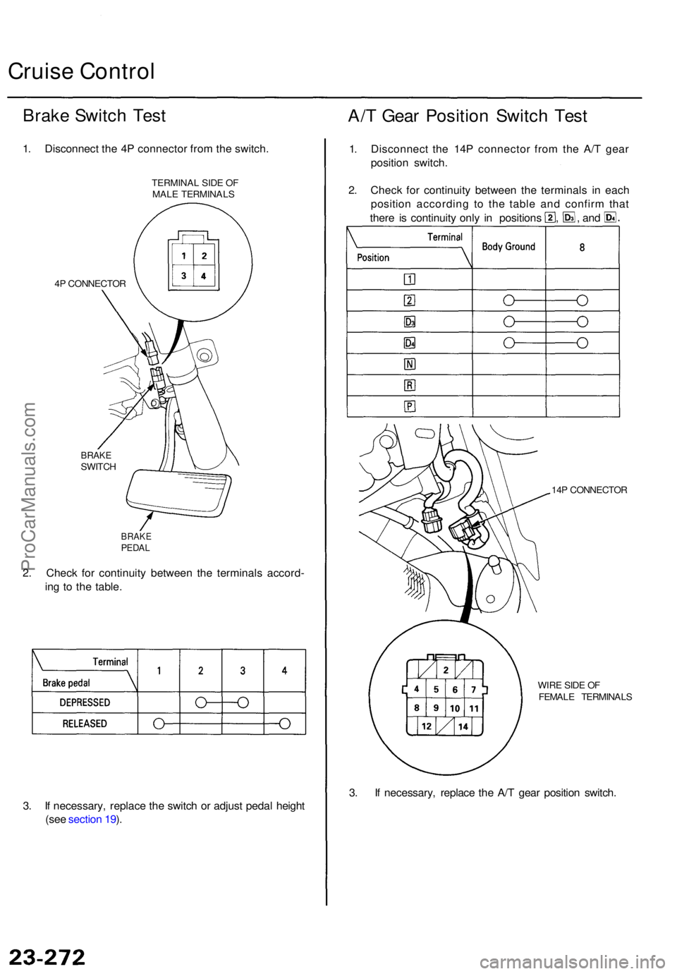 ACURA TL 1995 Service Repair Manual Cruise Contro l
Brake Switc h Tes t
1. Disconnec t th e 4 P connecto r fro m th e switch .
TERMINA L SID E O F
MAL E TERMINAL S
4 P CONNECTO R
BRAKESWITC H
BRAKEPEDAL
2. Chec k fo r continuit y betwe ACURA TL 1995 Service Repair Manual Cruise Contro l
Brake Switc h Tes t
1. Disconnec t th e 4 P connecto r fro m th e switch .
TERMINA L SID E O F
MAL E TERMINAL S
4 P CONNECTO R
BRAKESWITC H
BRAKEPEDAL
2. Chec k fo r continuit y betwe