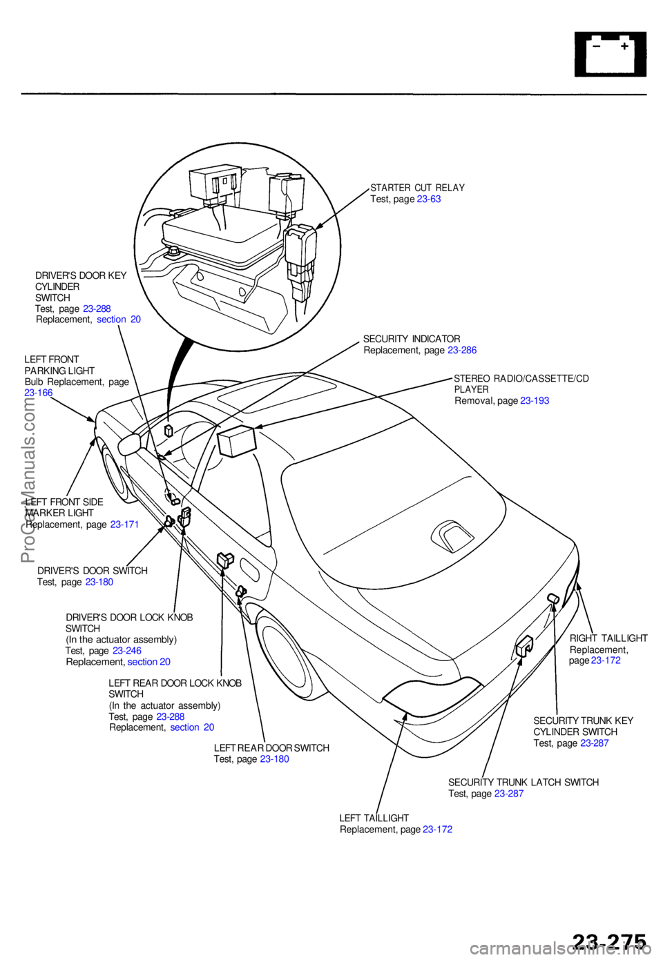 ACURA TL 1995 Service Repair Manual STARTER CU T RELA YTest, pag e 23-6 3
DRIVER' S DOO R KE Y
CYLINDE R
SWITC H
Test , pag e 23-28 8
Replacement , sectio n 2 0
LEF T FRON T
PARKIN G LIGH T
Bul b Replacement , pag e
23-16 6
STERE O ACURA TL 1995 Service Repair Manual STARTER CU T RELA YTest, pag e 23-6 3
DRIVER' S DOO R KE Y
CYLINDE R
SWITC H
Test , pag e 23-28 8
Replacement , sectio n 2 0
LEF T FRON T
PARKIN G LIGH T
Bul b Replacement , pag e
23-16 6
STERE O