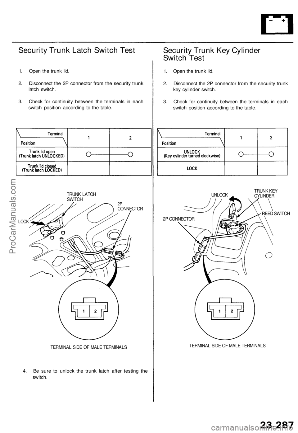 ACURA TL 1995 Service Repair Manual
Security Trunk Latch Switch Test
1. Open the trunk lid.
2. Disconnect the 2P connector from the security trunk
latch switch.
3. Check for continuity between the terminals in each
switch position ACURA TL 1995 Service Repair Manual
Security Trunk Latch Switch Test
1. Open the trunk lid.
2. Disconnect the 2P connector from the security trunk
latch switch.
3. Check for continuity between the terminals in each
switch position