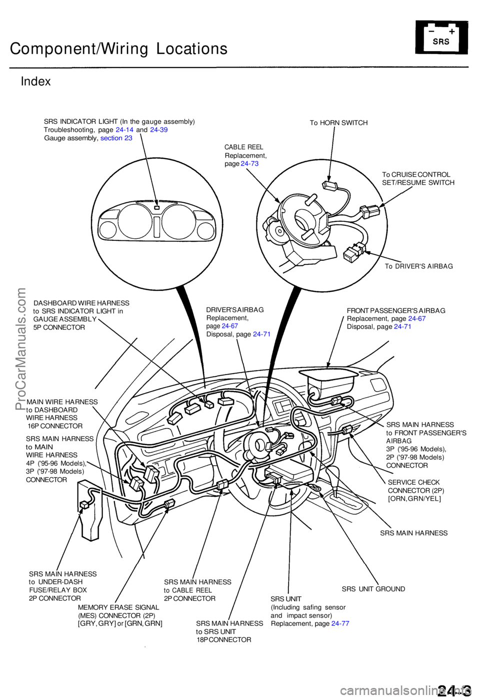 ACURA TL 1995 Service Repair Manual Component/Wiring Location s
Index
SRS INDICATO R LIGH T (I n th e gaug e assembly )
Troubleshooting , pag e 24-1 4 an d 24-3 9
Gaug e assembly , sectio n 2 3
To HOR N SWITC H
DASHBOAR D WIR E HARNES ACURA TL 1995 Service Repair Manual Component/Wiring Location s
Index
SRS INDICATO R LIGH T (I n th e gaug e assembly )
Troubleshooting , pag e 24-1 4 an d 24-3 9
Gaug e assembly , sectio n 2 3
To HOR N SWITC H
DASHBOAR D WIR E HARNES