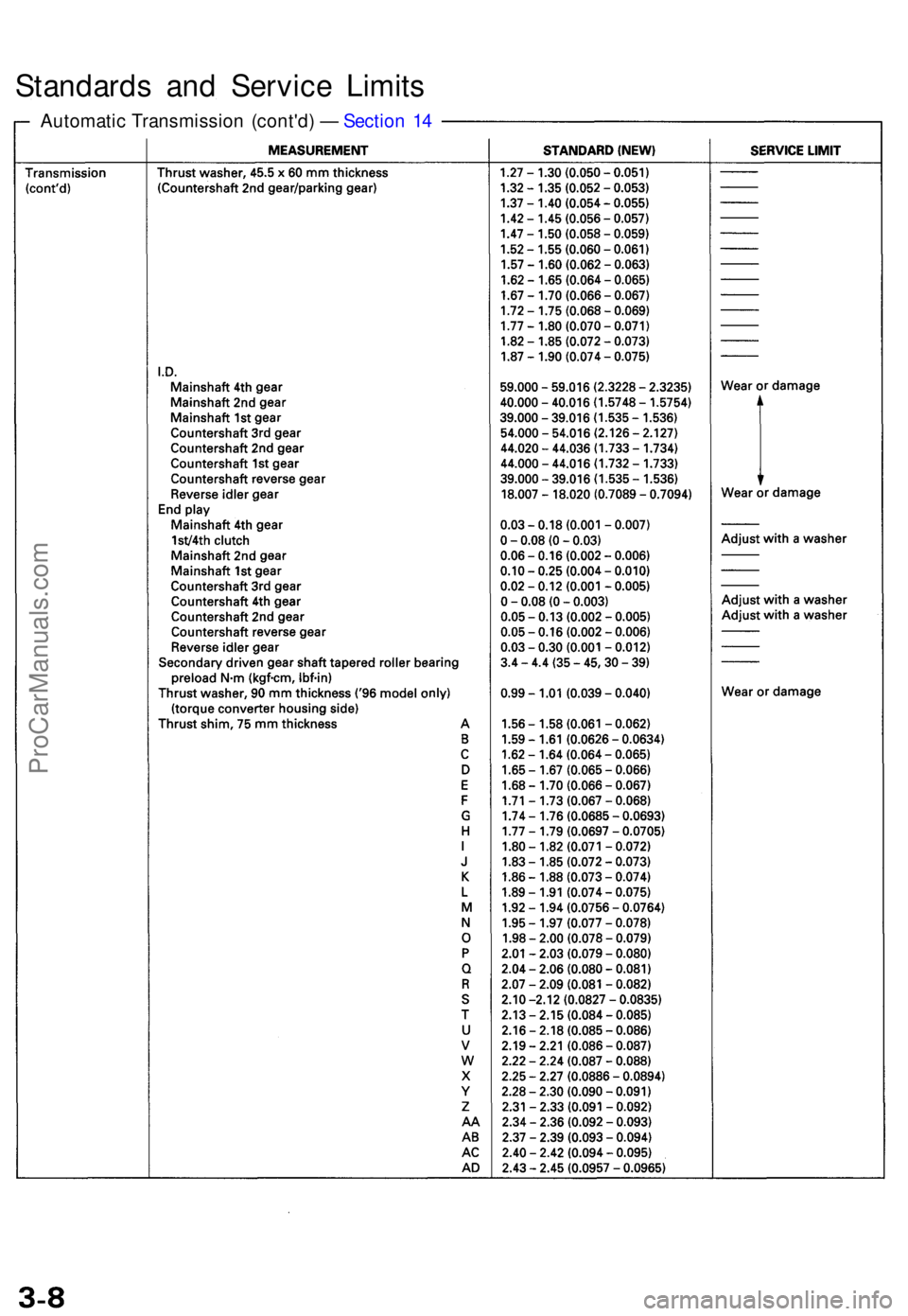 ACURA TL 1995  Service User Guide Standards an d Servic e Limit s
Automati c Transmissio n (cont'd ) —  Sectio n 1 4
ProCarManuals.com 