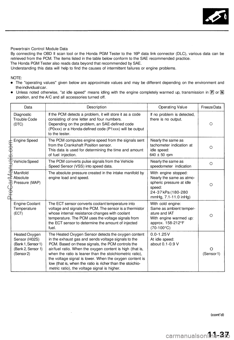 ACURA TL 1995  Service User Guide Powertrain Contro l Modul e Dat a
B y connectin g th e OB D II sca n too l o r th e Hond a PG M Teste r t o th e 16 P dat a lin k connecto r (DLC) , variou s dat a ca n b e
retrieve d fro m th e PCM .