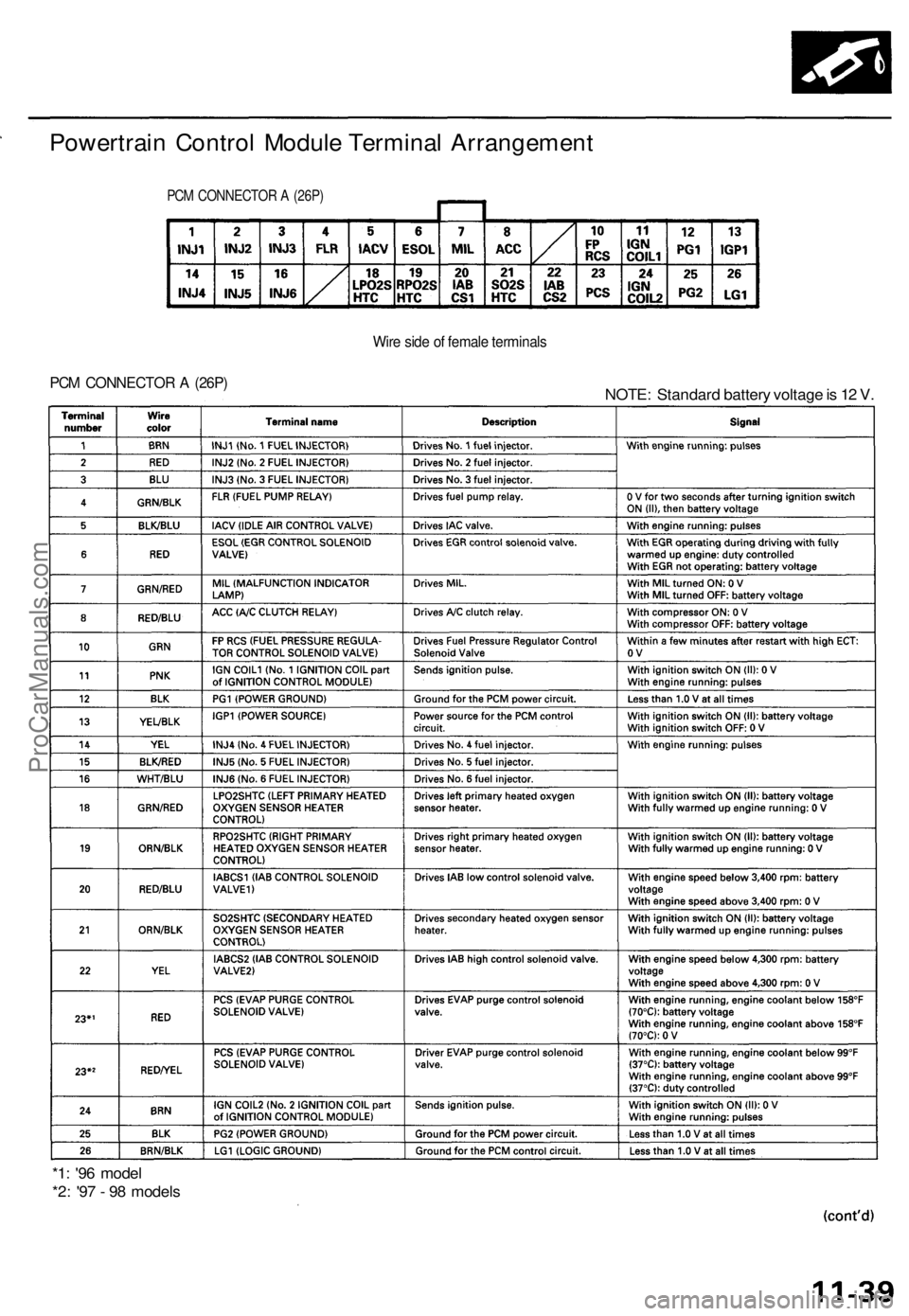 ACURA TL 1995 Service Repair Manual Powertrain Contro l Modul e Termina l Arrangemen t
PCM CONNECTO R A (26P )
Wire sid e o f femal e terminal s
PCM CONNECTO R A (26P )NOTE : Standar d batter y voltag e is 1 2 V .
*1 : '9 6 mode ACURA TL 1995 Service Repair Manual Powertrain Contro l Modul e Termina l Arrangemen t
PCM CONNECTO R A (26P )
Wire sid e o f femal e terminal s
PCM CONNECTO R A (26P )NOTE : Standar d batter y voltag e is 1 2 V .
*1 : '9 6 mode