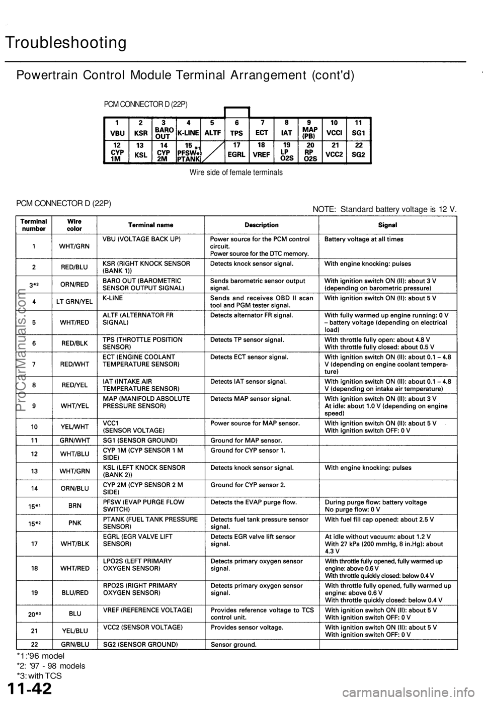 ACURA TL 1995 Service Repair Manual
Troubleshooting
Powertrain Control Module Terminal Arrangement (cont'd)
PCM CONNECTOR D (22P)
Wire side of female terminals
PCM CONNECTOR D (22P)
NOTE: Standard battery voltage is 12 V.
*1: ACURA TL 1995 Service Repair Manual
Troubleshooting
Powertrain Control Module Terminal Arrangement (cont'd)
PCM CONNECTOR D (22P)
Wire side of female terminals
PCM CONNECTOR D (22P)
NOTE: Standard battery voltage is 12 V.
*1: