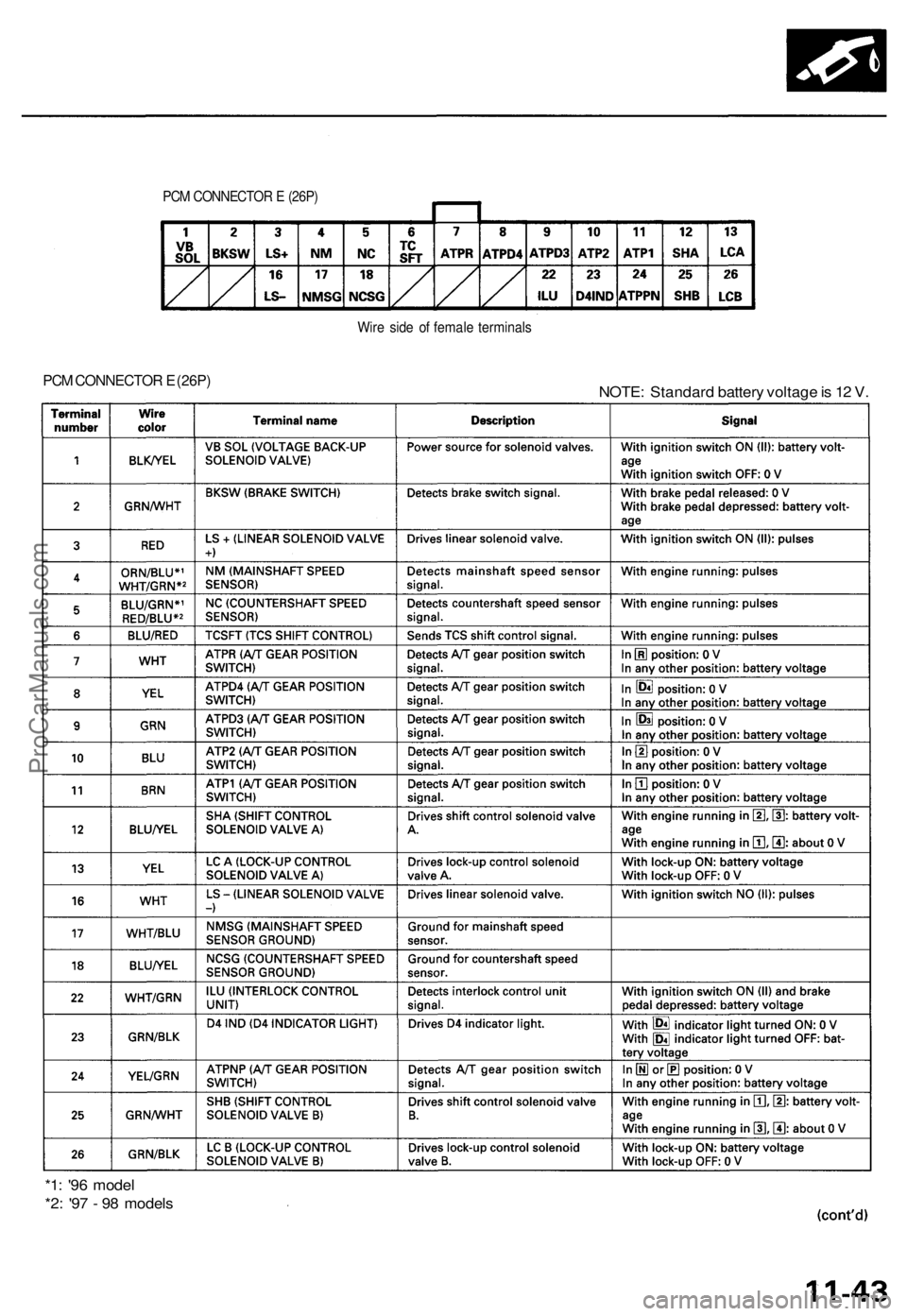 ACURA TL 1995 Service Repair Manual PCM CONNECTO R E (26P )
Wire sid e o f femal e terminal s
PCM CONNECTO R E (26P )NOTE : Standar d batter y voltag e is 1 2 V .
*1 : '9 6 mode l
*2 : '9 7 - 9 8 model s
ProCarManuals.com ACURA TL 1995 Service Repair Manual PCM CONNECTO R E (26P )
Wire sid e o f femal e terminal s
PCM CONNECTO R E (26P )NOTE : Standar d batter y voltag e is 1 2 V .
*1 : '9 6 mode l
*2 : '9 7 - 9 8 model s
ProCarManuals.com