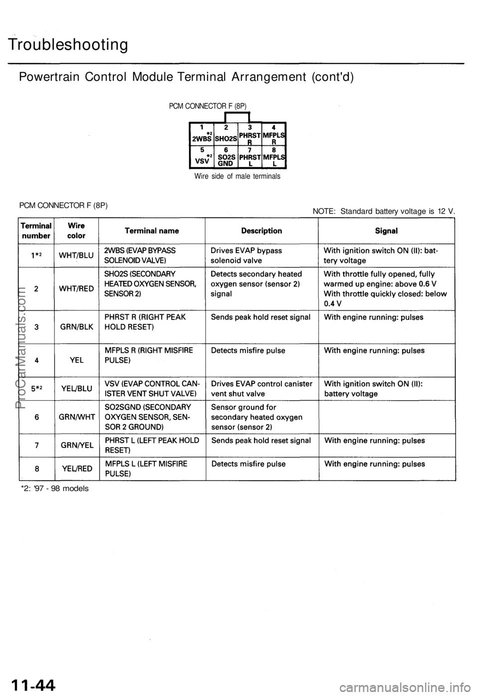 ACURA TL 1995 Service Repair Manual Troubleshooting
Powertrain Contro l Modul e Termina l Arrangemen t (cont'd )
PCM CONNECTO R F (8P )
Wir e sid e o f mal e terminal s
PCM CONNECTO R F (8P )
NOTE: Standar d batter y voltag e is 1 ACURA TL 1995 Service Repair Manual Troubleshooting
Powertrain Contro l Modul e Termina l Arrangemen t (cont'd )
PCM CONNECTO R F (8P )
Wir e sid e o f mal e terminal s
PCM CONNECTO R F (8P )
NOTE: Standar d batter y voltag e is 1