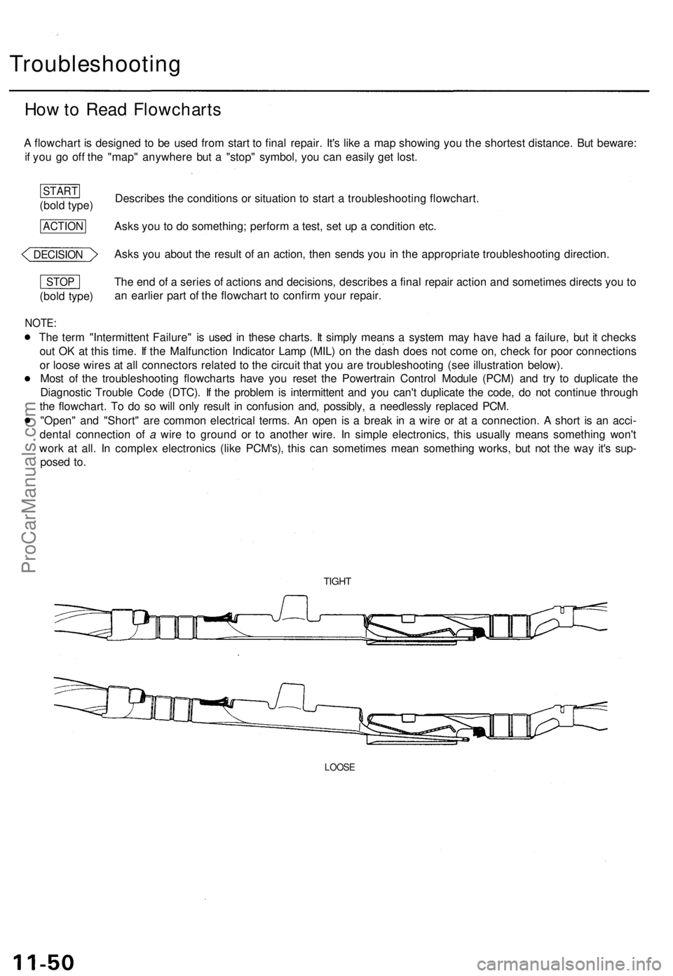 ACURA TL 1995 Service Repair Manual
Troubleshooting
How to Read Flowcharts
A flowchart is designed to be used from start to final repair. It's like a map showing you the shortest distance. But beware:
if you go off the "map& ACURA TL 1995 Service Repair Manual
Troubleshooting
How to Read Flowcharts
A flowchart is designed to be used from start to final repair. It's like a map showing you the shortest distance. But beware:
if you go off the "map&