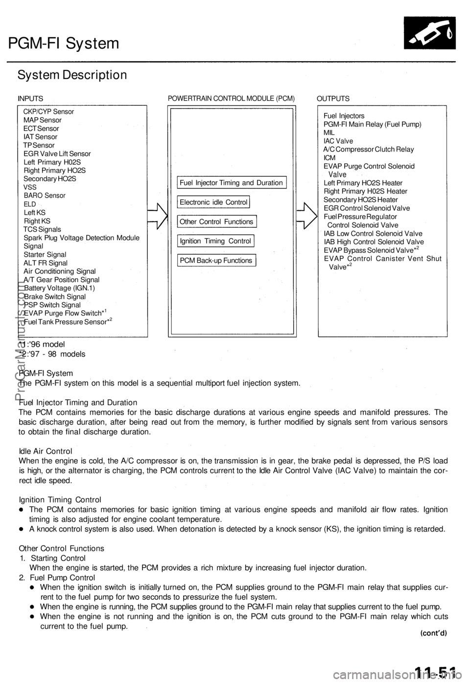 ACURA TL 1995 Service Repair Manual PGM-FI Syste m
System Descriptio n
INPUTS POWERTRAI N CONTRO L MODUL E (PCM ) OUTPUT S
Fue l Injector s
PGM-F I Mai n Rela y (Fue l Pump )
MILIAC Valv eA/C Compresso r Clutc h Rela yICMEVA P Purg e Co ACURA TL 1995 Service Repair Manual PGM-FI Syste m
System Descriptio n
INPUTS POWERTRAI N CONTRO L MODUL E (PCM ) OUTPUT S
Fue l Injector s
PGM-F I Mai n Rela y (Fue l Pump )
MILIAC Valv eA/C Compresso r Clutc h Rela yICMEVA P Purg e Co