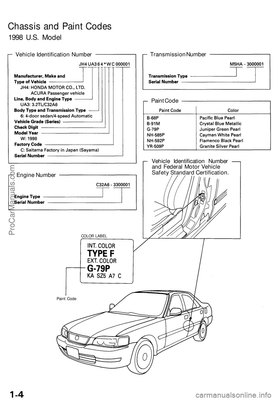 ACURA TL 1995  Service Repair Manual 
Chassis and Paint Codes

1998 U.S. Model

Vehicle Identification Number 
Transmission Number

Engine Number

COLOR LABEL 
Vehicle Identification Number

and Federal Motor Vehicle

Safety Standard Cer