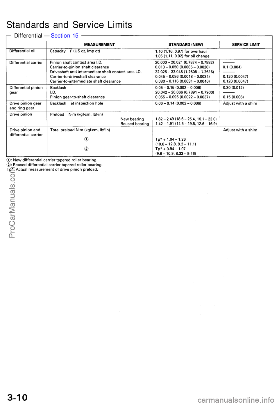 ACURA TL 1995  Service Owners Manual Standards an d Servic e Limit s
Differentia l —  Sectio n 1 5
ProCarManuals.com 