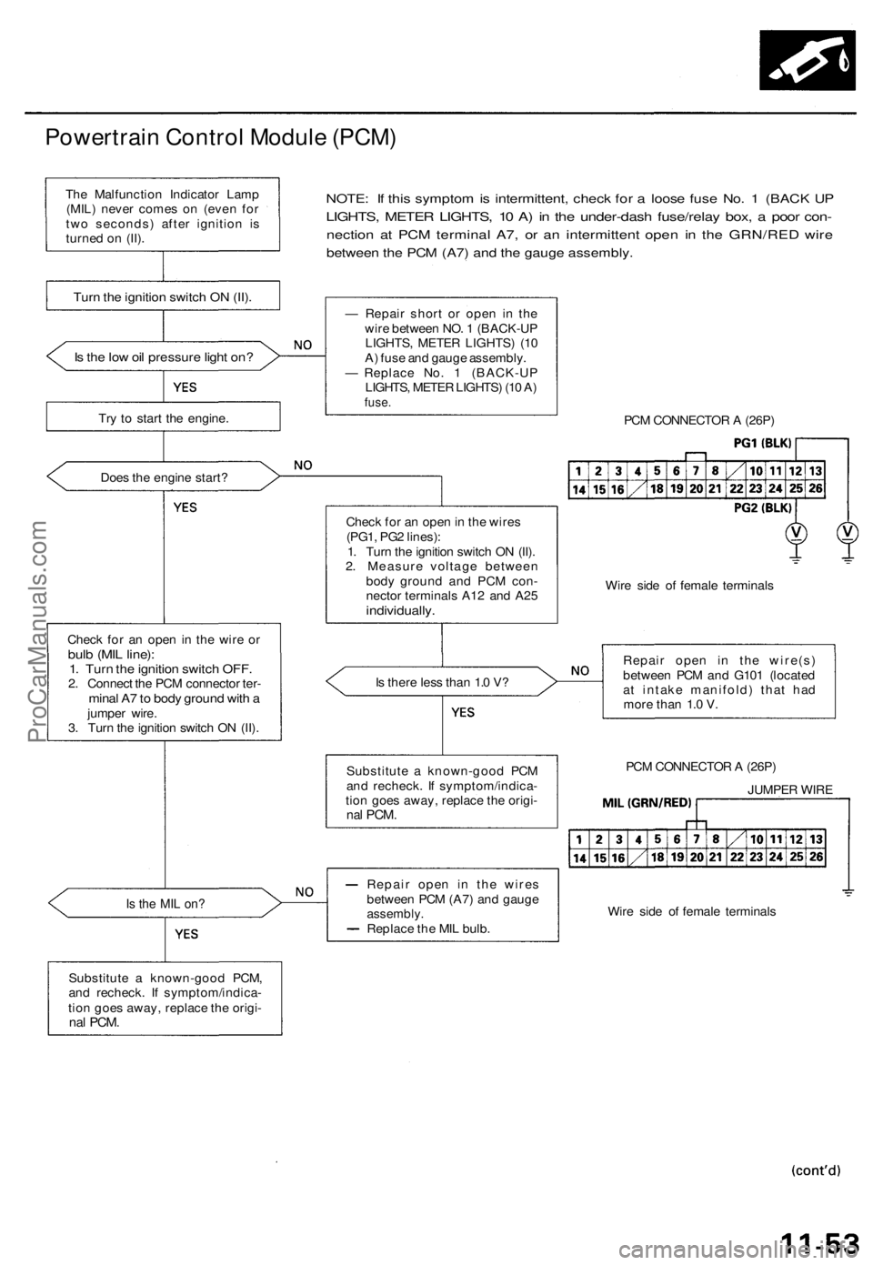 ACURA TL 1995 Service Repair Manual
Powertrain Control Module (PCM)
NOTE: If this symptom is intermittent, check for a loose fuse No. 1 (BACK UP
LIGHTS, METER LIGHTS, 10 A) in the under-dash fuse/relay box, a poor con-
nection at PC ACURA TL 1995 Service Repair Manual
Powertrain Control Module (PCM)
NOTE: If this symptom is intermittent, check for a loose fuse No. 1 (BACK UP
LIGHTS, METER LIGHTS, 10 A) in the under-dash fuse/relay box, a poor con-
nection at PC