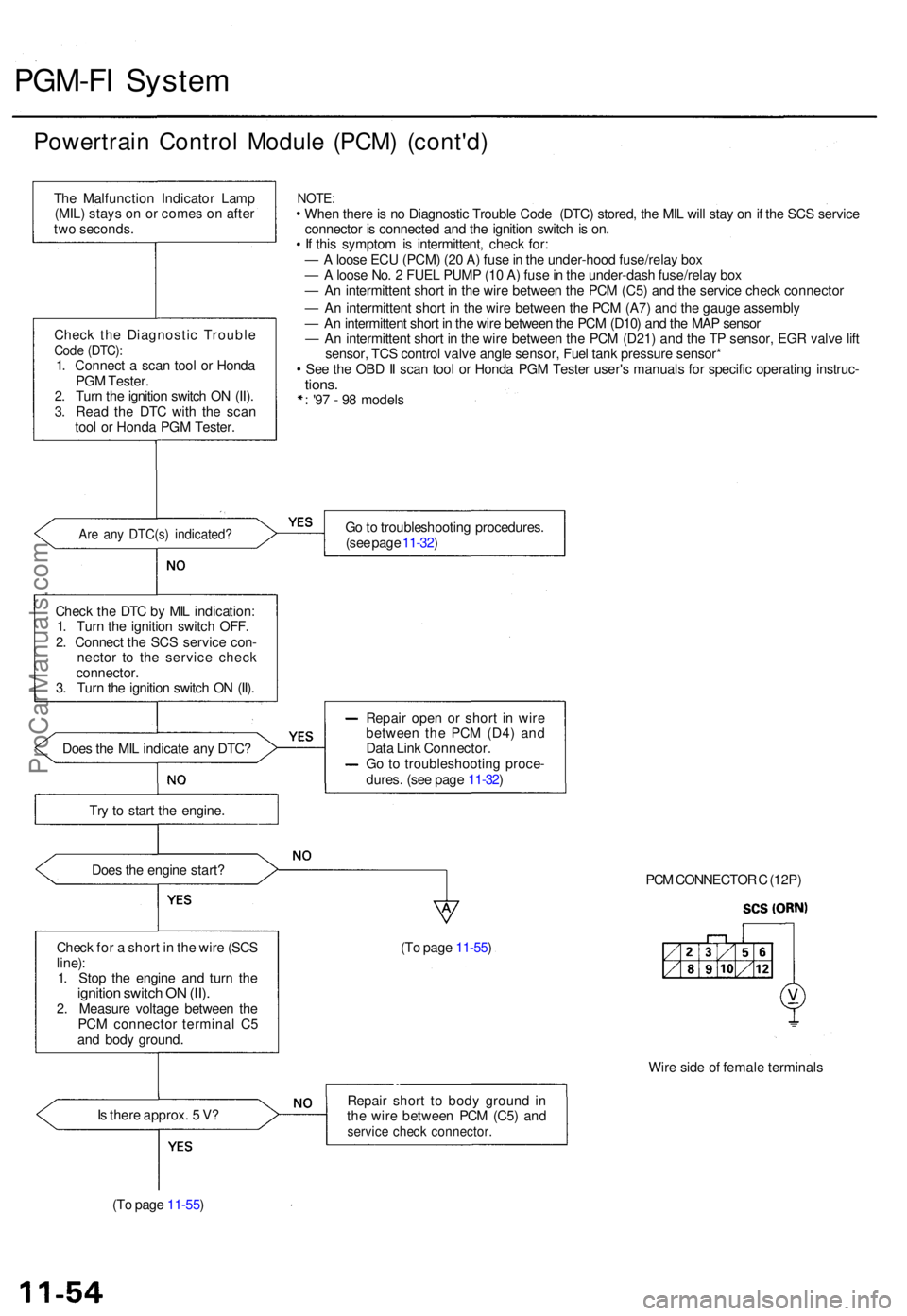 ACURA TL 1995 Service Repair Manual PGM-FI Syste m
Powertrai n Contro l Modul e (PCM ) (cont'd )
The Malfunctio n Indicato r Lam p
(MIL ) stay s o n o r come s o n afte r
tw o seconds .
Chec k th e Diagnosti c Troubl e
Code (DTC) :1 ACURA TL 1995 Service Repair Manual PGM-FI Syste m
Powertrai n Contro l Modul e (PCM ) (cont'd )
The Malfunctio n Indicato r Lam p
(MIL ) stay s o n o r come s o n afte r
tw o seconds .
Chec k th e Diagnosti c Troubl e
Code (DTC) :1