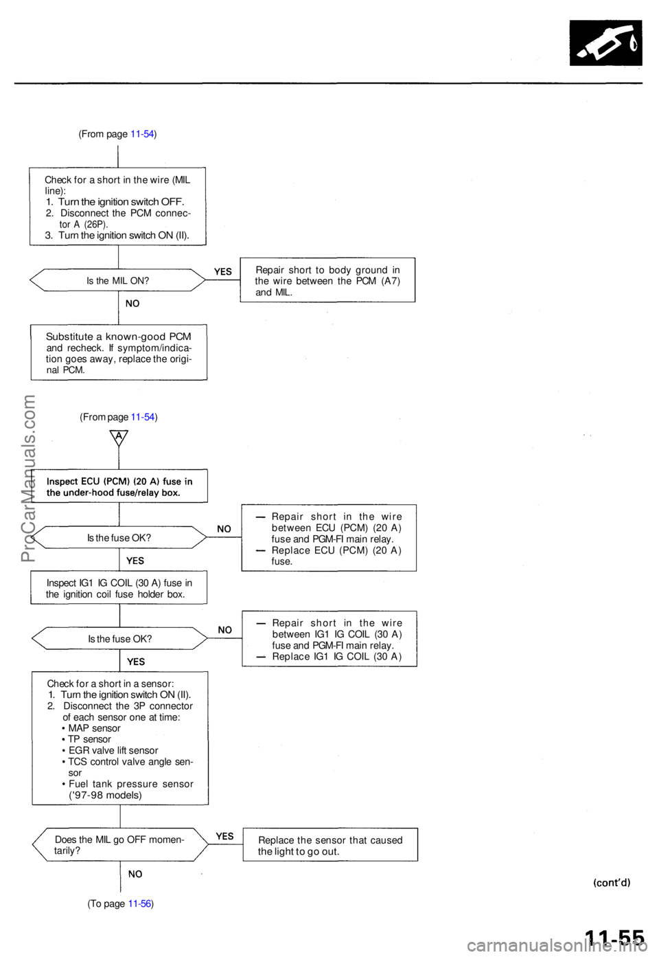 ACURA TL 1995  Service Repair Manual (From pag e 11-54 )
Chec k fo r a  shor t i n  th e wir e (MI L
line) :
1. Tur n th e ignitio n switc h OFF .2. Disconnec t th e PC M connec -tor A  (26P) .3. Tur n th e ignitio n switc h O N (II) .
I