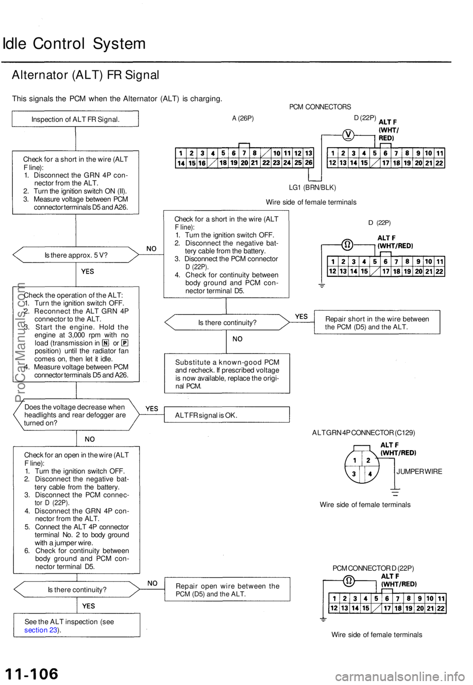 ACURA TL 1995 Service Repair Manual Idle Contro l Syste m
Alternato r (ALT ) F R Signa l
This signal s th e PC M whe n th e Alternato r (ALT ) i s charging .
Is ther e approx . 5 V ?
Chec k th e operatio n o f th e ALT :
1 . Tur n th ACURA TL 1995 Service Repair Manual Idle Contro l Syste m
Alternato r (ALT ) F R Signa l
This signal s th e PC M whe n th e Alternato r (ALT ) i s charging .
Is ther e approx . 5 V ?
Chec k th e operatio n o f th e ALT :
1 . Tur n th