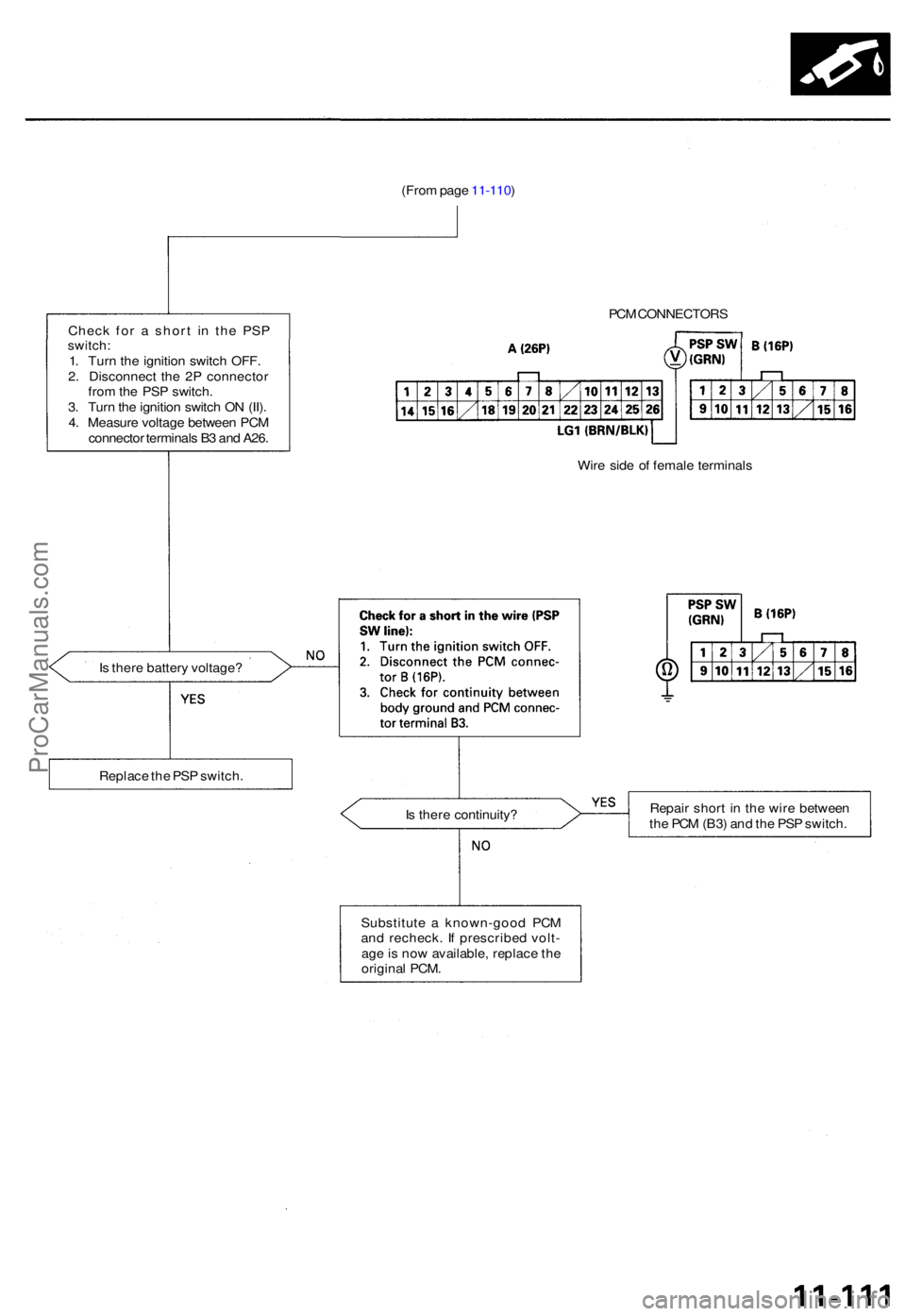 ACURA TL 1995 Service Repair Manual (From pag e 11-110 )
Chec k fo r a shor t i n th e PS P
switch :1. Tur n th e ignitio n switc h OFF .
2 . Disconnec t th e 2 P connecto r
fro m th e PS P switch .
3 . Tur n th e ignitio n switc h O N ACURA TL 1995 Service Repair Manual (From pag e 11-110 )
Chec k fo r a shor t i n th e PS P
switch :1. Tur n th e ignitio n switc h OFF .
2 . Disconnec t th e 2 P connecto r
fro m th e PS P switch .
3 . Tur n th e ignitio n switc h O N