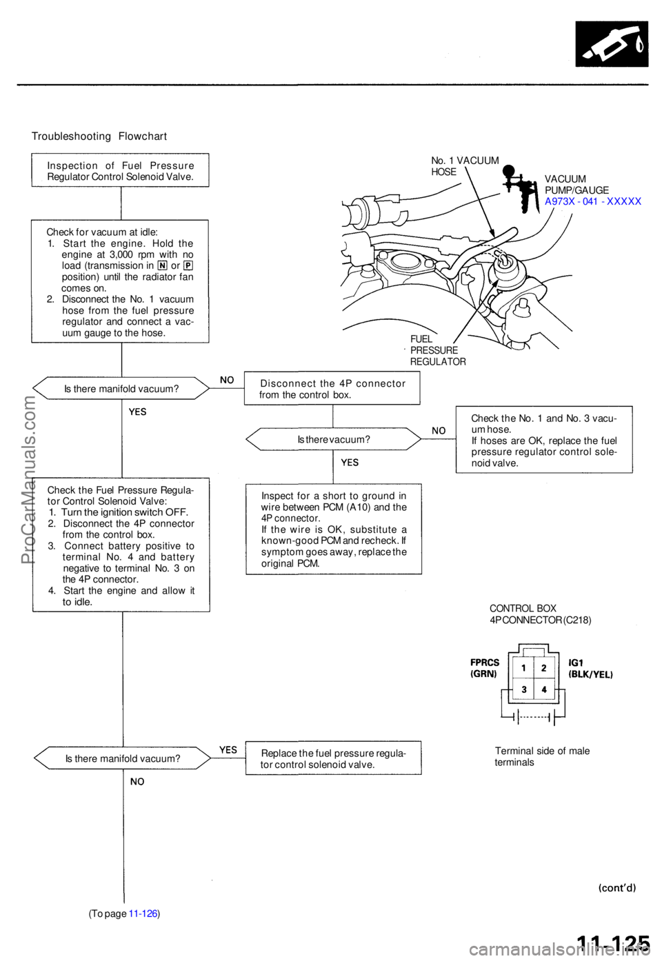 ACURA TL 1995  Service Owners Manual Troubleshooting Flowchar t
No. 1  VACUU MHOSEVACUU M
PUMP/GAUG E
A973 X - 04 1 -  XXXX X
FUELPRESSUR EREGULATO R
Is  ther e manifol d vacuum ?
Is  ther e vacuum ?
Chec k th e Fue l Pressur e Regula -
