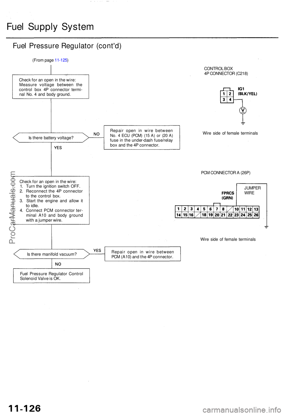 ACURA TL 1995 Service Repair Manual Fuel Suppl y Syste m
Fuel Pressur e Regulato r (cont'd )
(From pag e 11-125 )
Chec k fo r a n ope n in th e wire :
Measur e voltag e betwee n th e
contro l bo x 4 P connecto r termi -
na l No . 4 ACURA TL 1995 Service Repair Manual Fuel Suppl y Syste m
Fuel Pressur e Regulato r (cont'd )
(From pag e 11-125 )
Chec k fo r a n ope n in th e wire :
Measur e voltag e betwee n th e
contro l bo x 4 P connecto r termi -
na l No . 4