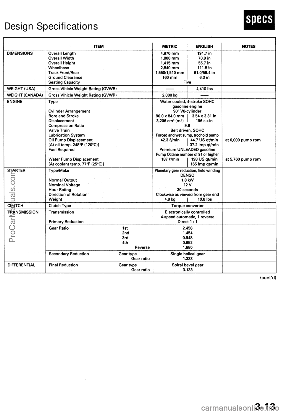 ACURA TL 1995  Service Owners Manual 
Design SpecificationsProCarManuals.com 