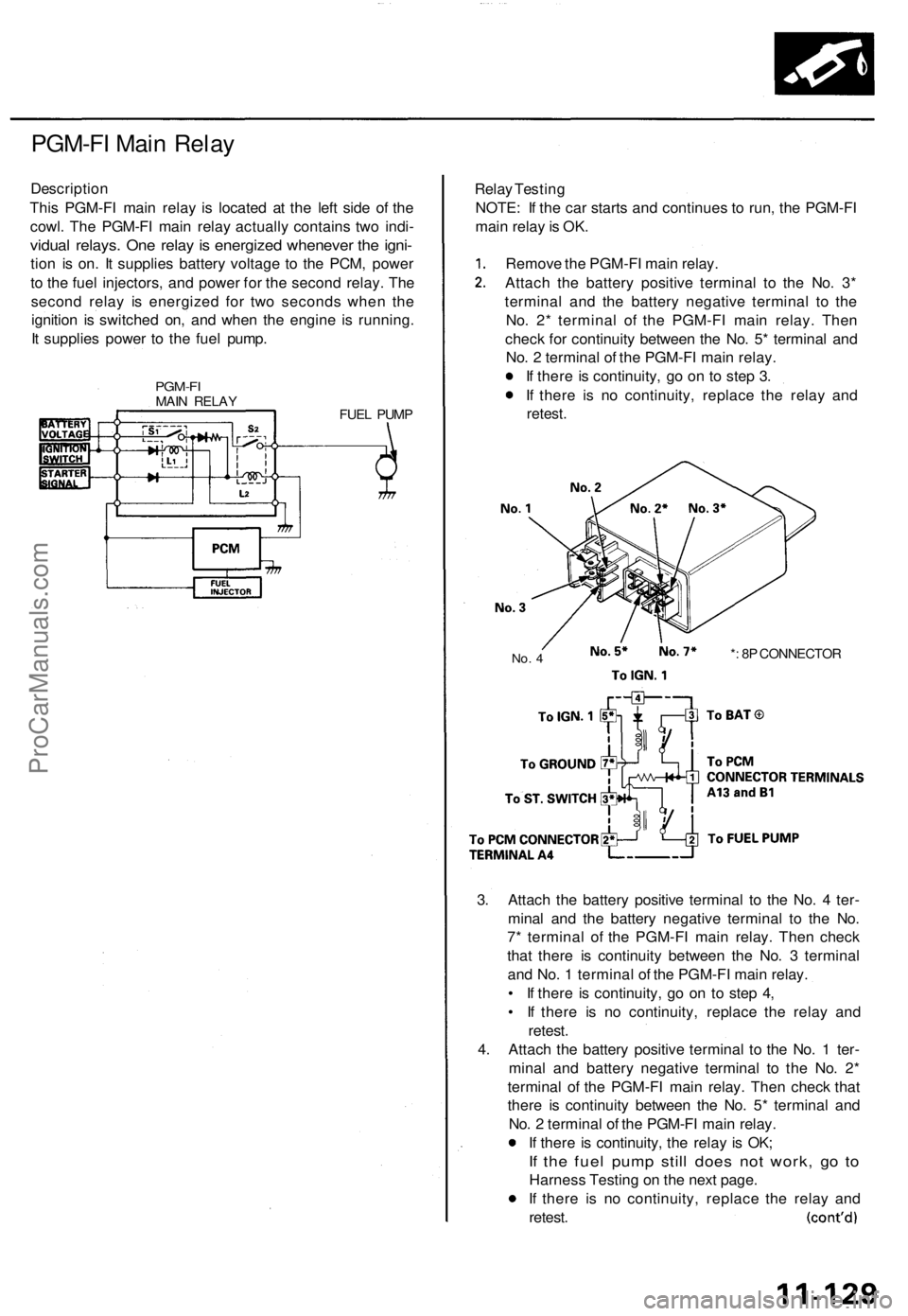 ACURA TL 1995  Service Owners Manual 
PGM-FI Main Relay

Description

This PGM-FI main relay is located at the left side of the

cowl. The PGM-FI main relay actually contains two indi-

vidual relays. One relay is energized whenever the 