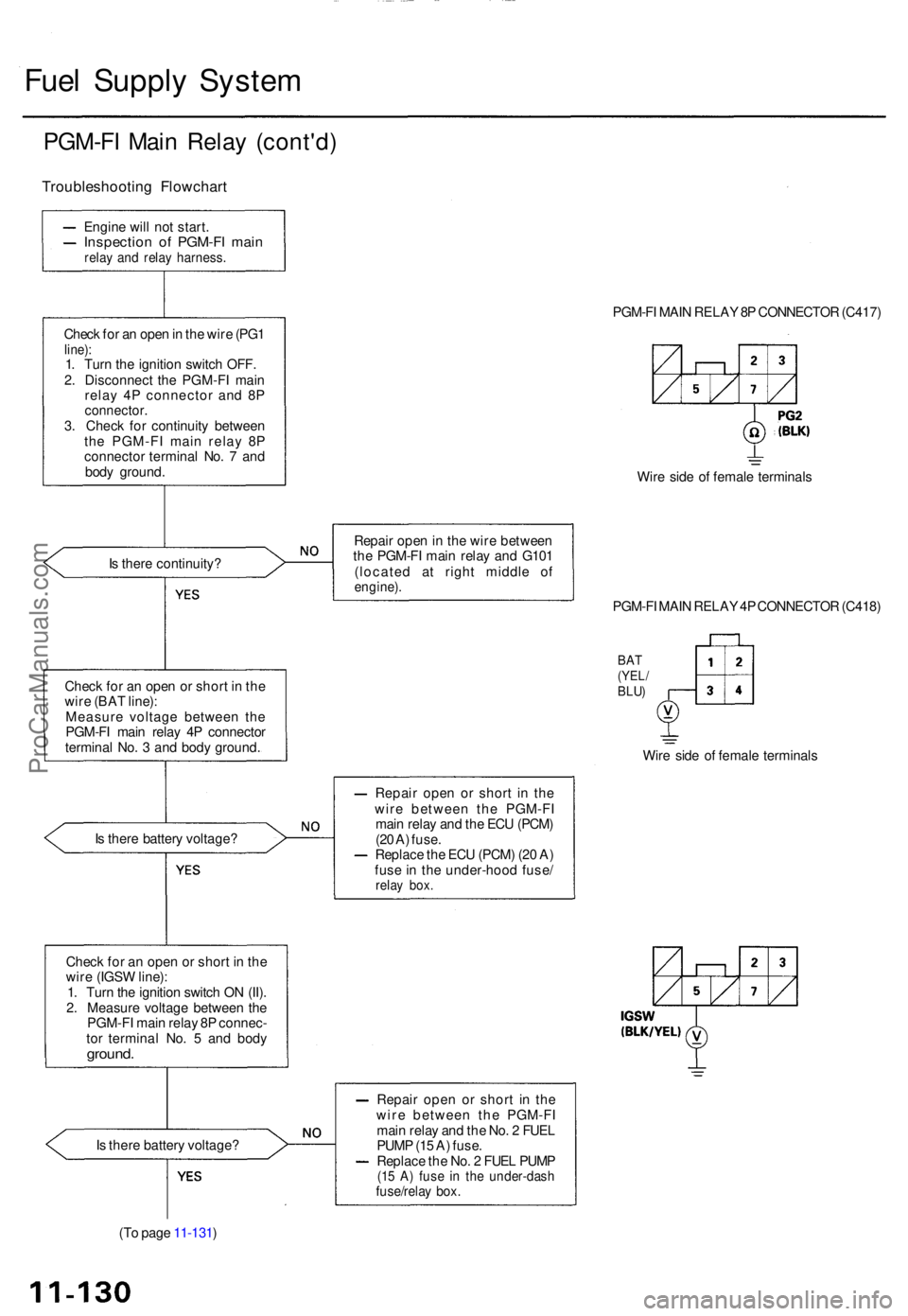 ACURA TL 1995  Service Owners Manual Fuel Suppl y Syste m
PGM-F I Mai n Rela y (cont'd )
Troubleshootin g Flowchar t
Engine wil l no t start .Inspectio n o f PGM-F I mai nrelay an d rela y harness .
Check fo r a n ope n in  th e wir 