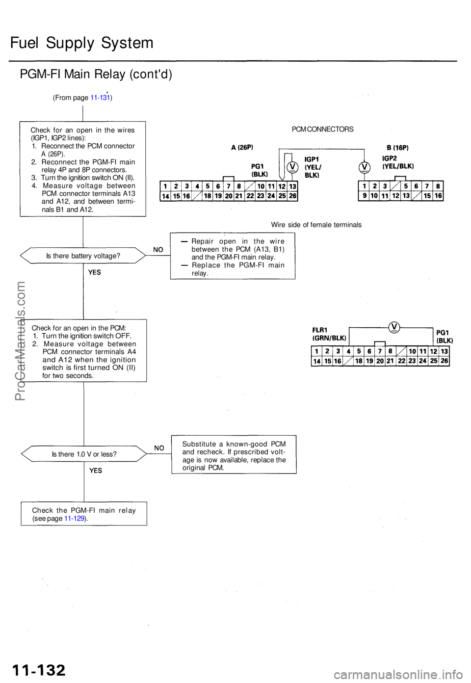 ACURA TL 1995  Service Repair Manual Fuel Suppl y Syste m
PGM-F I Mai n Rela y (cont'd )
(From pag e 11-131 )
Chec k fo r a n ope n i n th e wire s
(IGP1 , IGP 2 lines) :
1 . Reconnec t th e PC M connecto r
A (26P) .2. Reconnec t th 