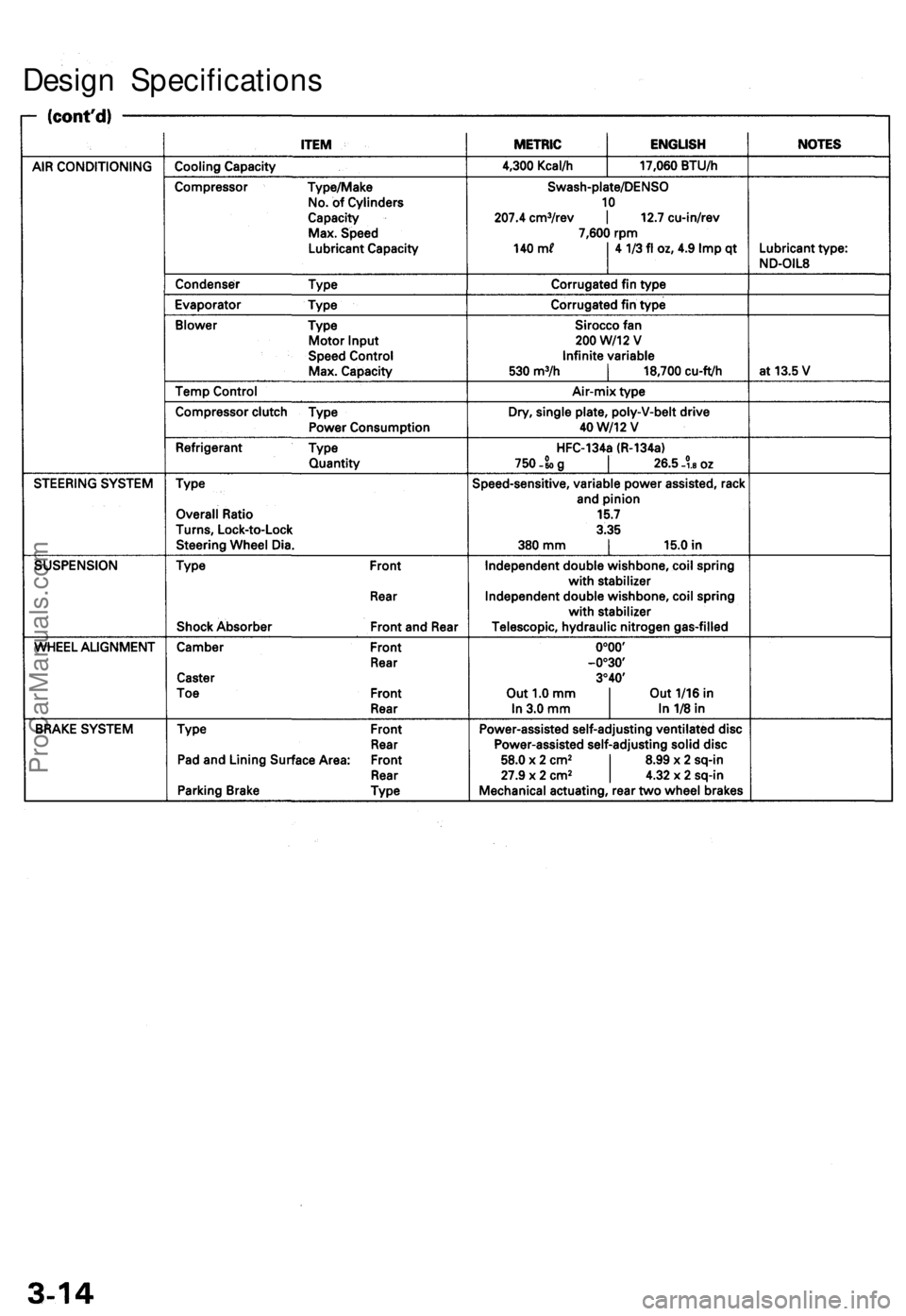 ACURA TL 1995  Service Owners Manual 
Design SpecificationsProCarManuals.com 