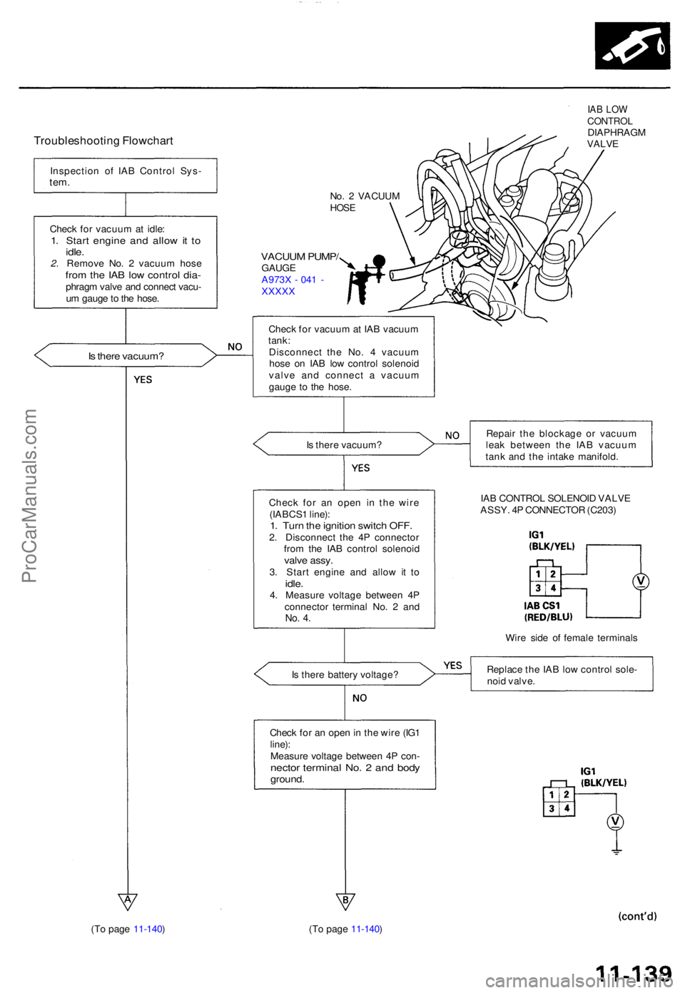 ACURA TL 1995  Service Repair Manual Troubleshooting Flowchar t
Inspectio n o f IA B Contro l Sys -tem.
No. 2  VACUU MHOSE
Chec k fo r vacuu m at idle :1. Star t engin e an d allo w it t oidle .2. Remov e No . 2  vacuu m hos efrom th e I