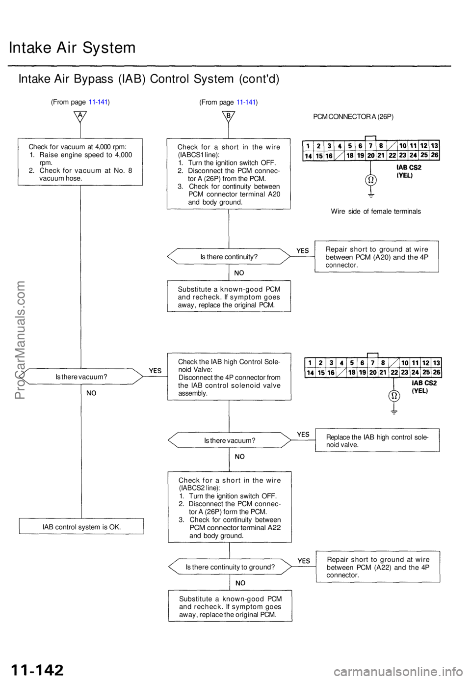 ACURA TL 1995  Service Repair Manual Intake Ai r Syste m
Intake Ai r Bypas s (IAB ) Contro l Syste m (cont'd )
(From pag e 11-141 ) 
(From pag e 11-141 )
PCM CONNECTO R A  (26P )
Chec k fo r vacuu m at 4,00 0 rpm :
1 . Rais e engin e