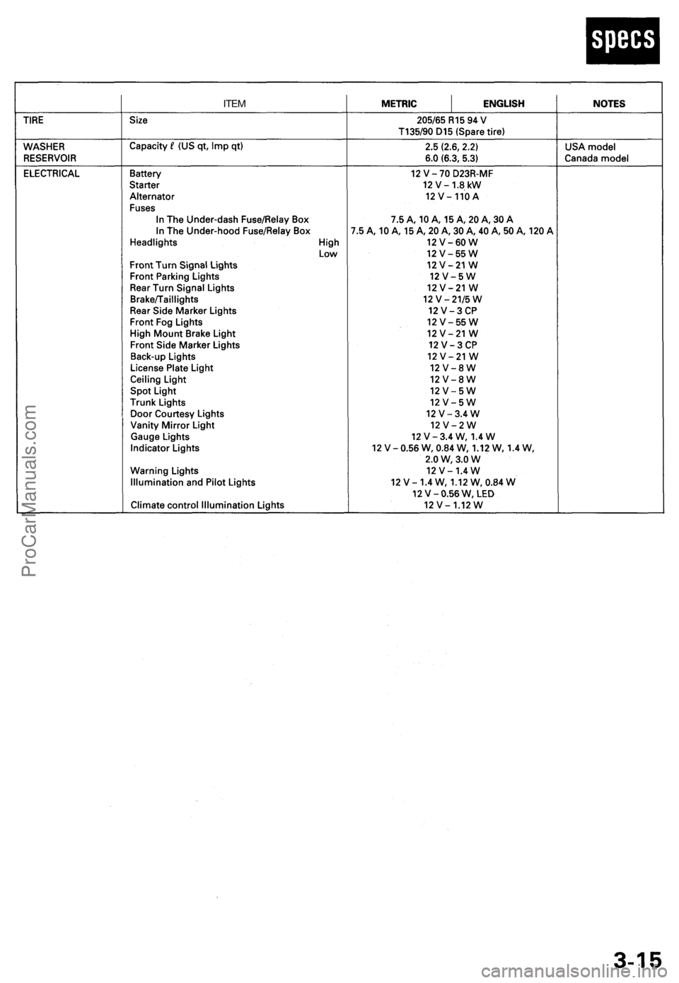 ACURA TL 1995  Service Owners Manual 
ITEMProCarManuals.com 