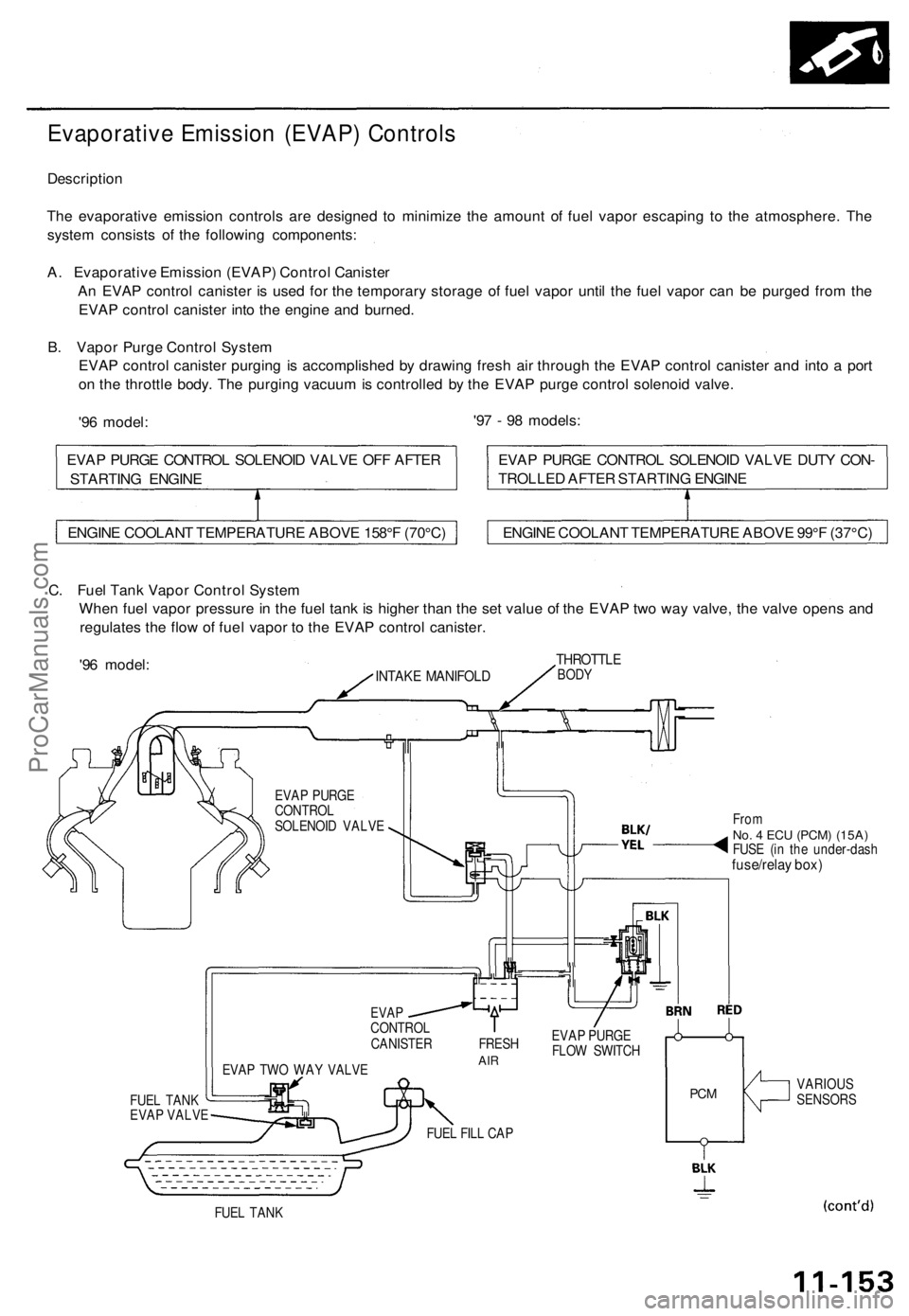 ACURA TL 1995  Service Owners Guide 
Evaporative Emission (EVAP) Controls

Description

The evaporative emission controls are designed to minimize the amount of fuel vapor escaping to the atmosphere. The

system consists of the followin