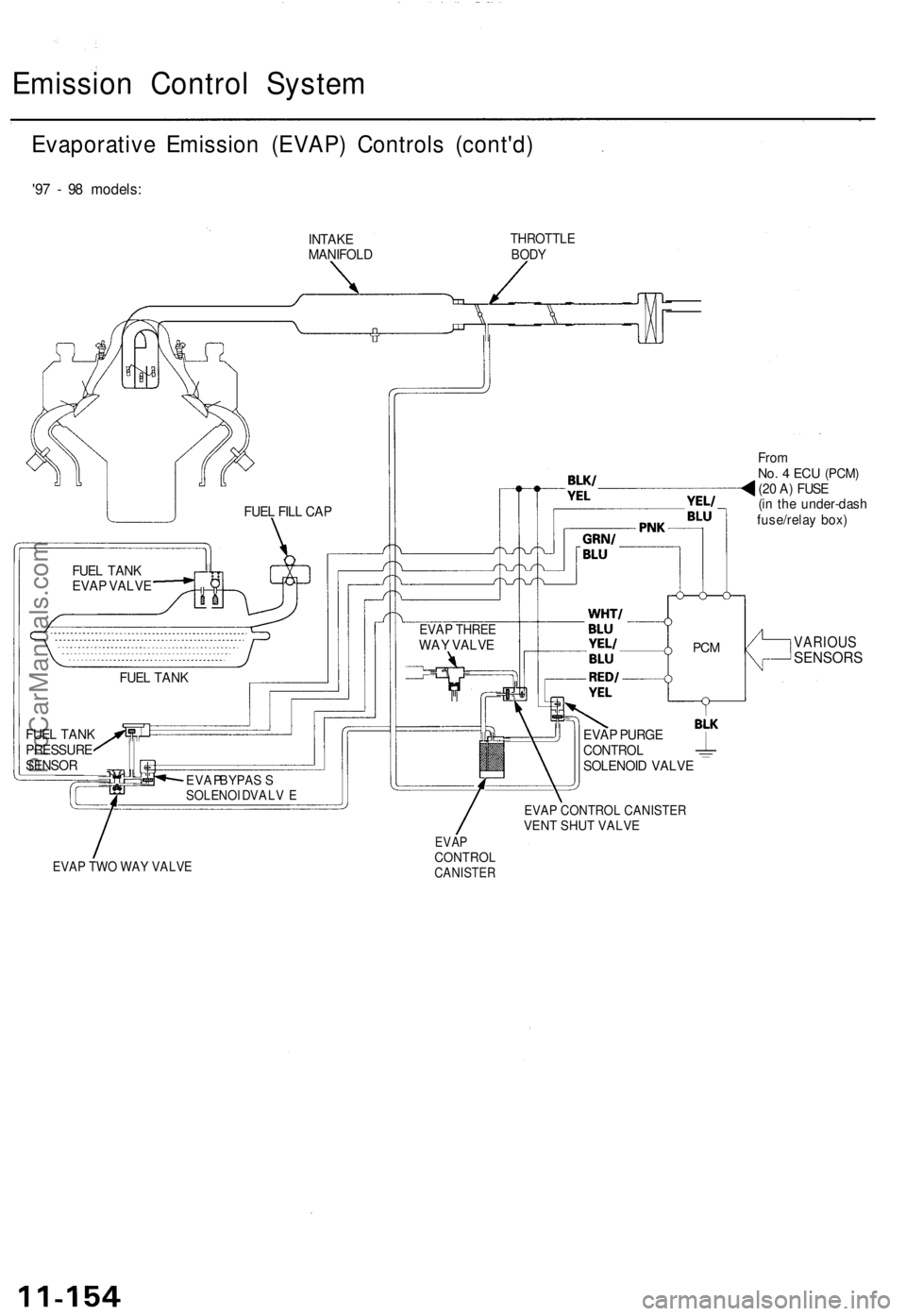 ACURA TL 1995  Service Owners Guide Emission Contro l Syste m
Evaporativ e Emissio n (EVAP ) Control s (cont'd )
'97 -  9 8 models :
INTAKE
MANIFOL DTHROTTL EBODY
FromNo. 4  EC U (PCM )(20 A ) FUS E
(i n  th e under-das h
fuse/r