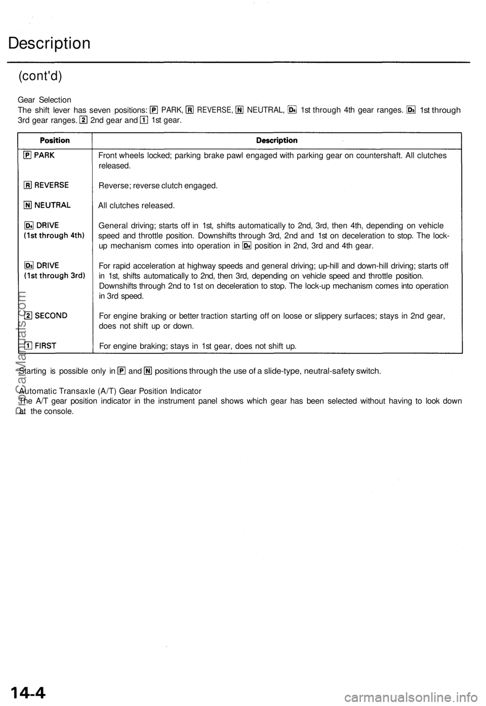 ACURA TL 1995  Service Repair Manual Description
(cont'd)
Front wheel s locked ; parkin g brak e paw l engage d wit h parkin g gea r o n countershaft . Al l clutche s
released .
Reverse ; revers e clutc h engaged .
Al l clutche s rel