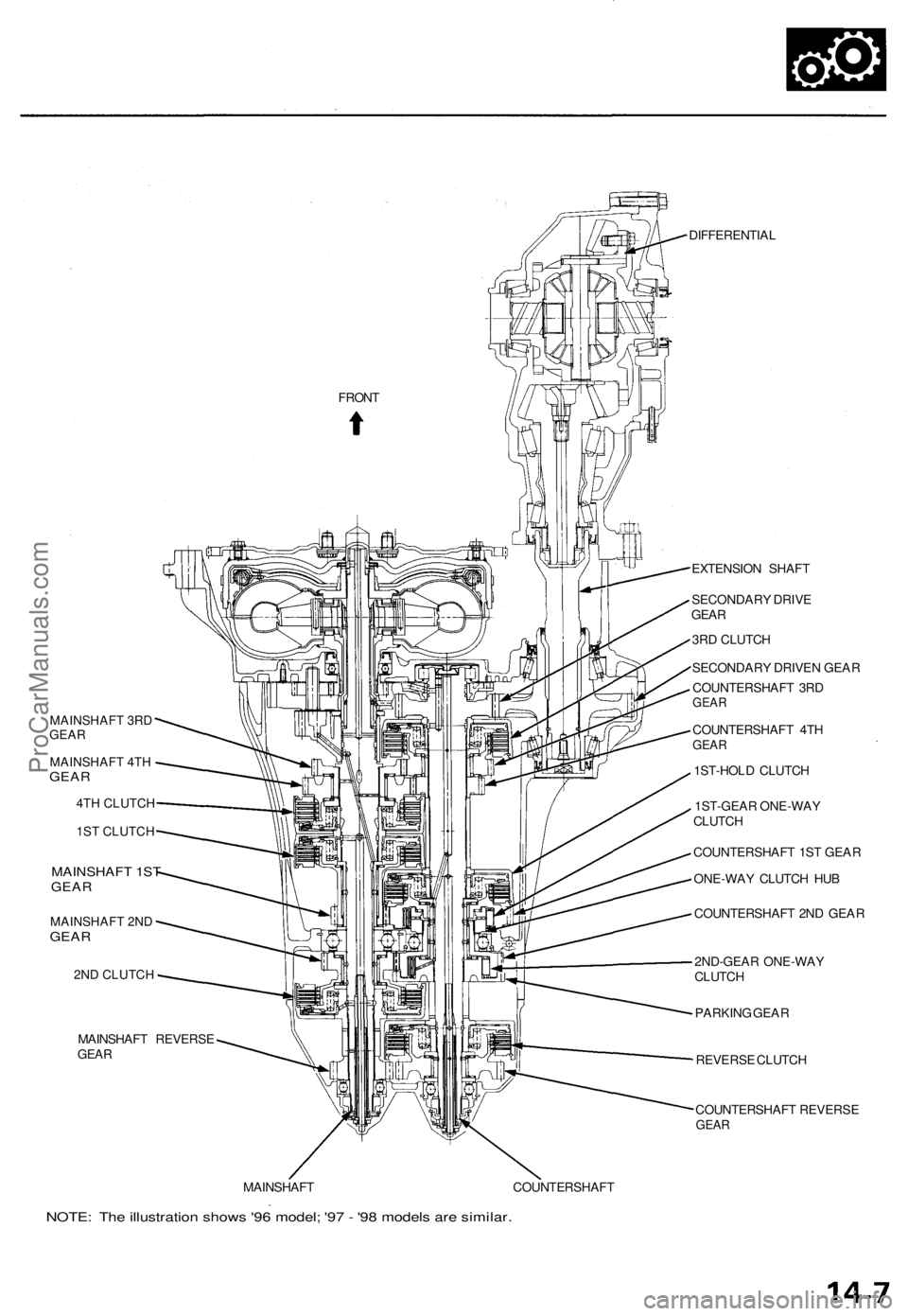 ACURA TL 1995  Service Repair Manual MAINSHAFT 3RD
GEAR
MAINSHAFT 4TH
GEA R
4TH CLUTCH
1ST CLUTCH
MAINSHAFT 1STGEAR
MAINSHAFT 2NDGEAR
2ND CLUTCH
MAINSHAF T REVERS EGEAR
DIFFERENTIA L
EXTENSIO N SHAF T
SECONDAR Y DRIV E
GEAR
3RD CLUTC H
S