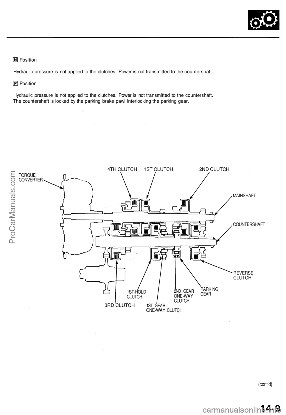 ACURA TL 1995  Service Repair Manual Position
Hydrauli c pressur e i s no t applie d t o th e clutches . Powe r i s no t transmitte d t o th e countershaft .
Positio n
Hydrauli c pressur e i s no t applie d t o th e clutches . Powe r i s