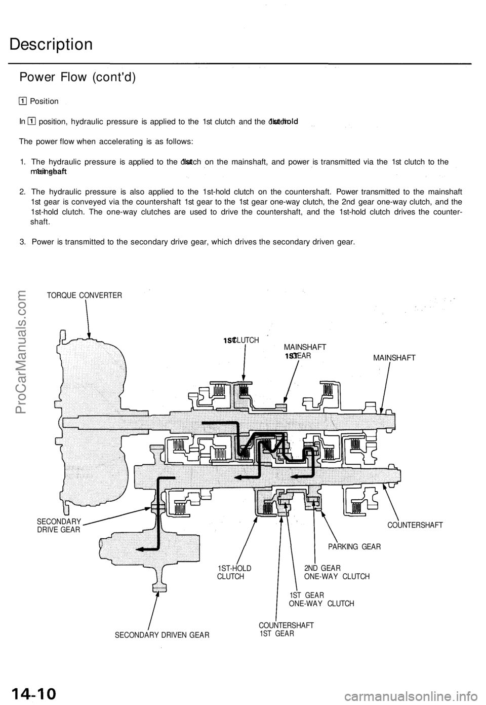 ACURA TL 1995  Service Repair Manual 
Description

Power Flow (cont'd)

Position

position, hydraulic pressure is applied to the 1st clutch and the
 1st-hold
 clutch.

The power flow when accelerating is as follows:

1. The hydraulic