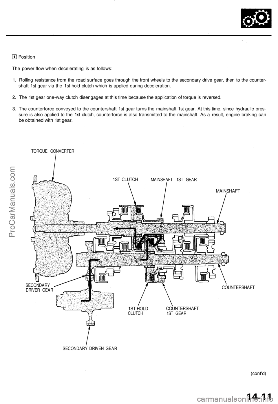 ACURA TL 1995  Service Repair Manual 
Position

The power flow when decelerating is as follows:

1. Rolling resistance from the road surface goes through the front wheels to the secondary drive gear, then to the counter-

shaft 1st gear 