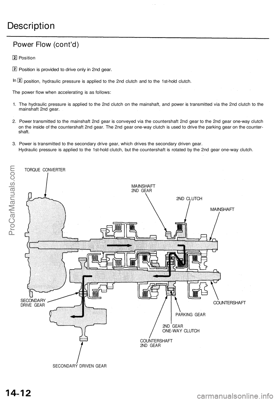 ACURA TL 1995  Service Repair Manual 
Description

Power Flow (cont'd)

Position

Position is provided to drive only in 2nd gear.

position, hydraulic pressure is applied to the 2nd clutch and to the 1st-hold clutch.

The power flow 