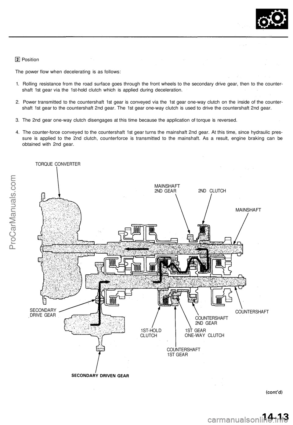ACURA TL 1995  Service Repair Manual 
Position

The power flow when decelerating is as follows:

1. Rolling resistance from the road surface goes through the front wheels to the secondary drive gear, then to the counter-

shaft 1st gear 